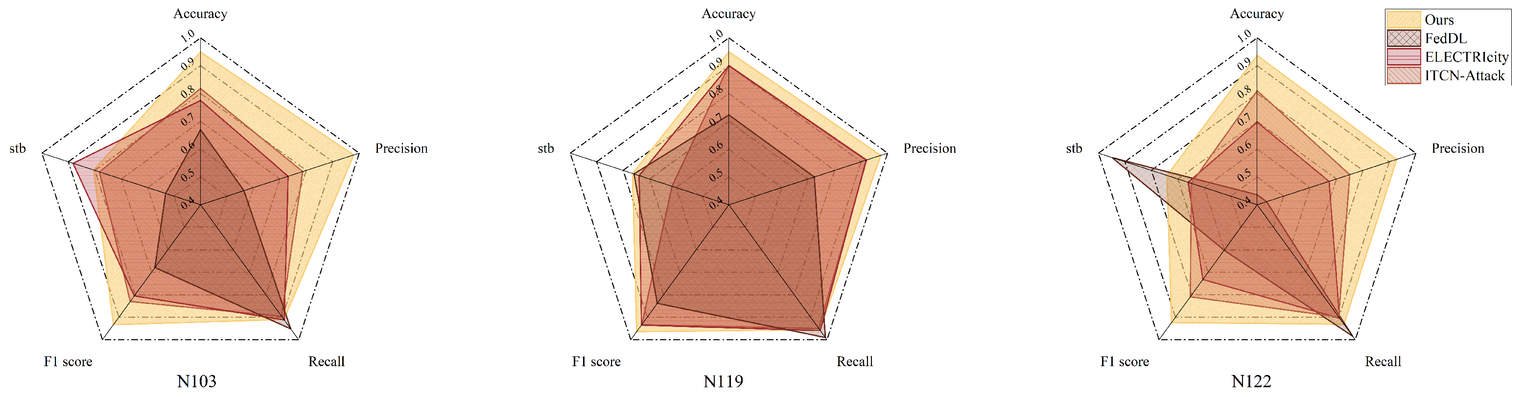 Machines 13 00718 g008 Machines 13 00718 g008
