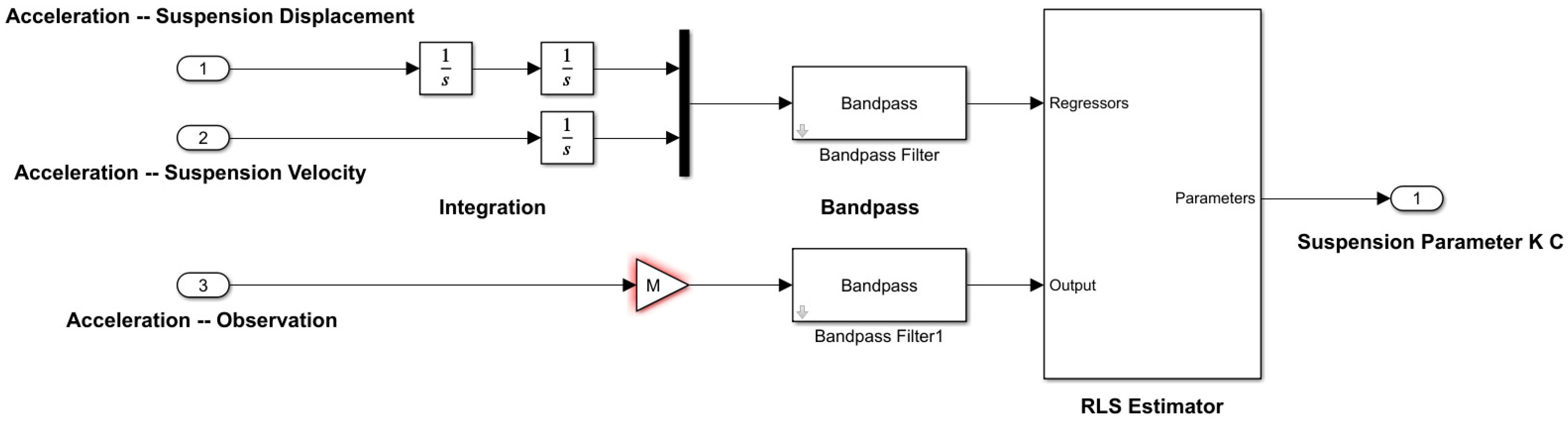 Machines 13 00719 g003