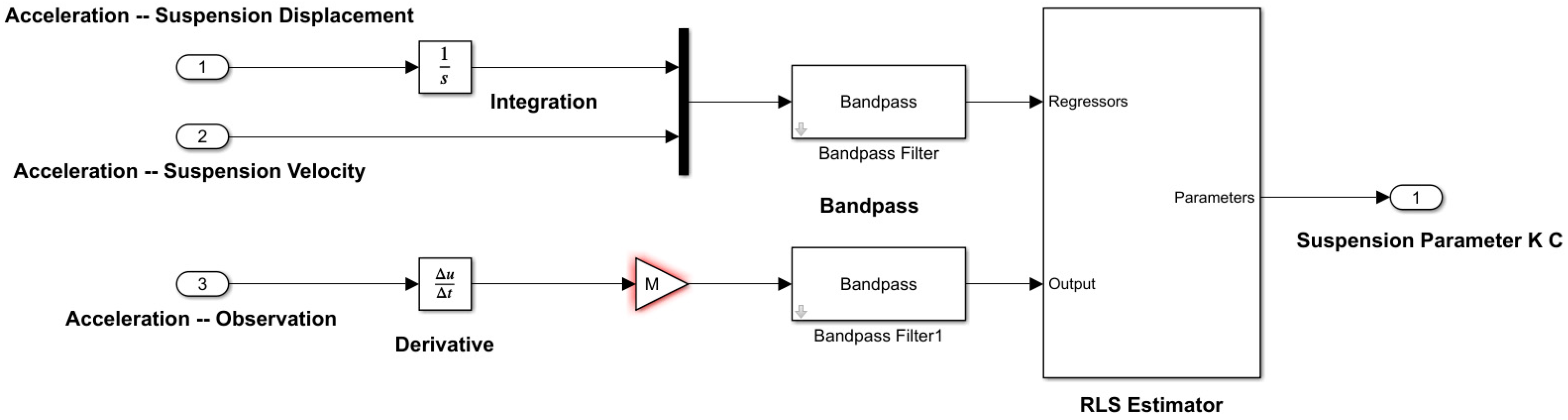 Machines 13 00719 g004