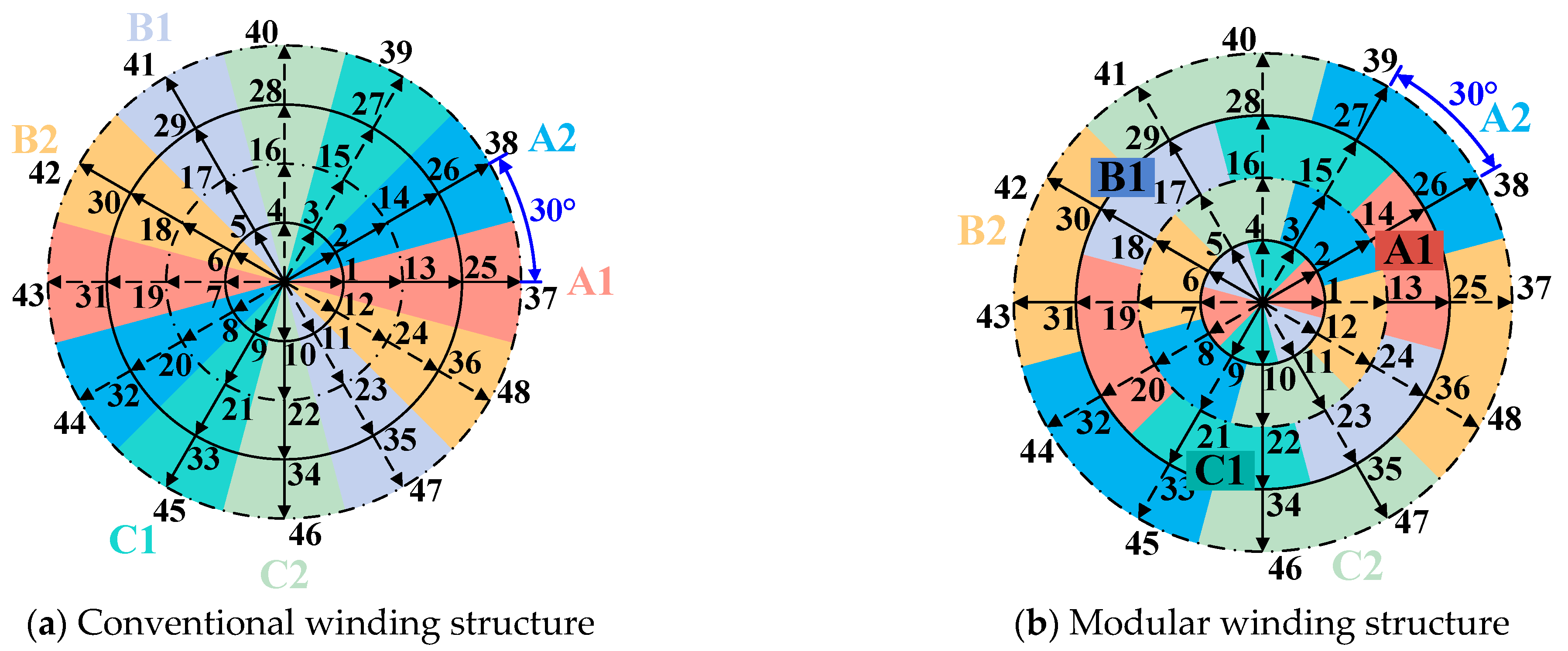 Machines 13 00720 g002