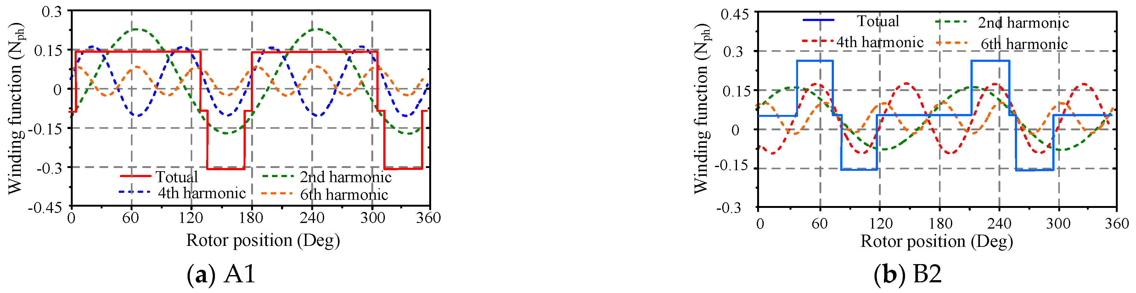 Machines 13 00720 g004