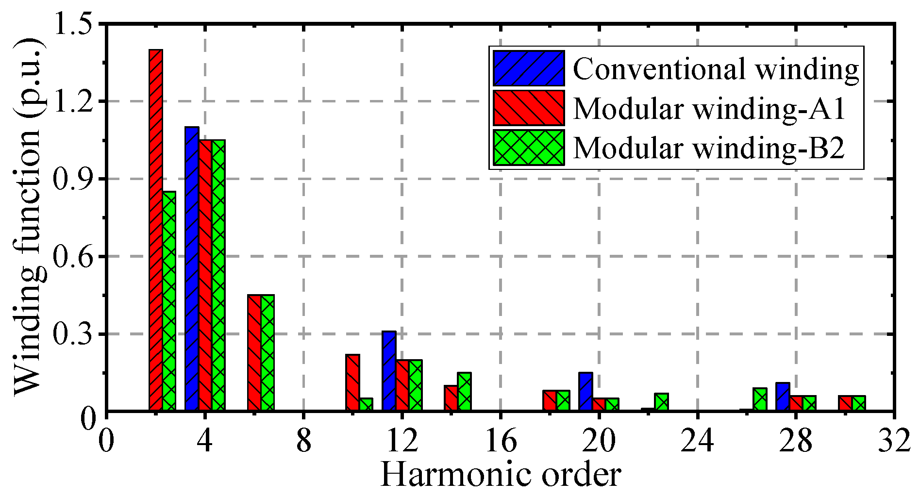 Machines 13 00720 g005