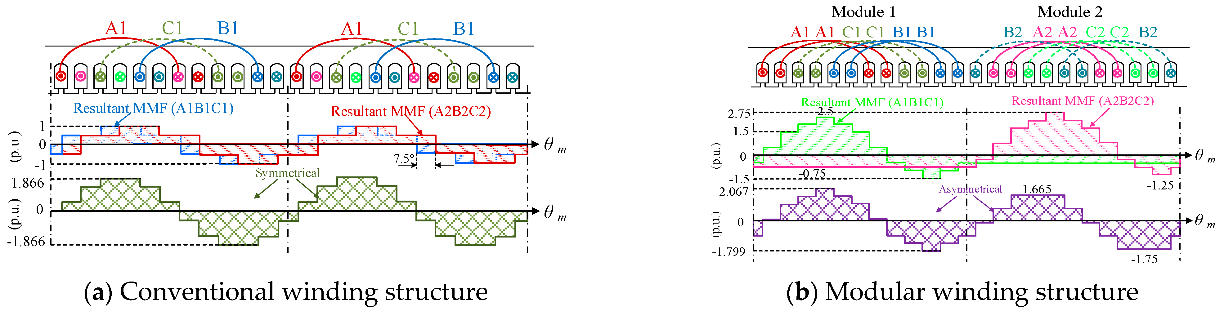 Machines 13 00720 g006