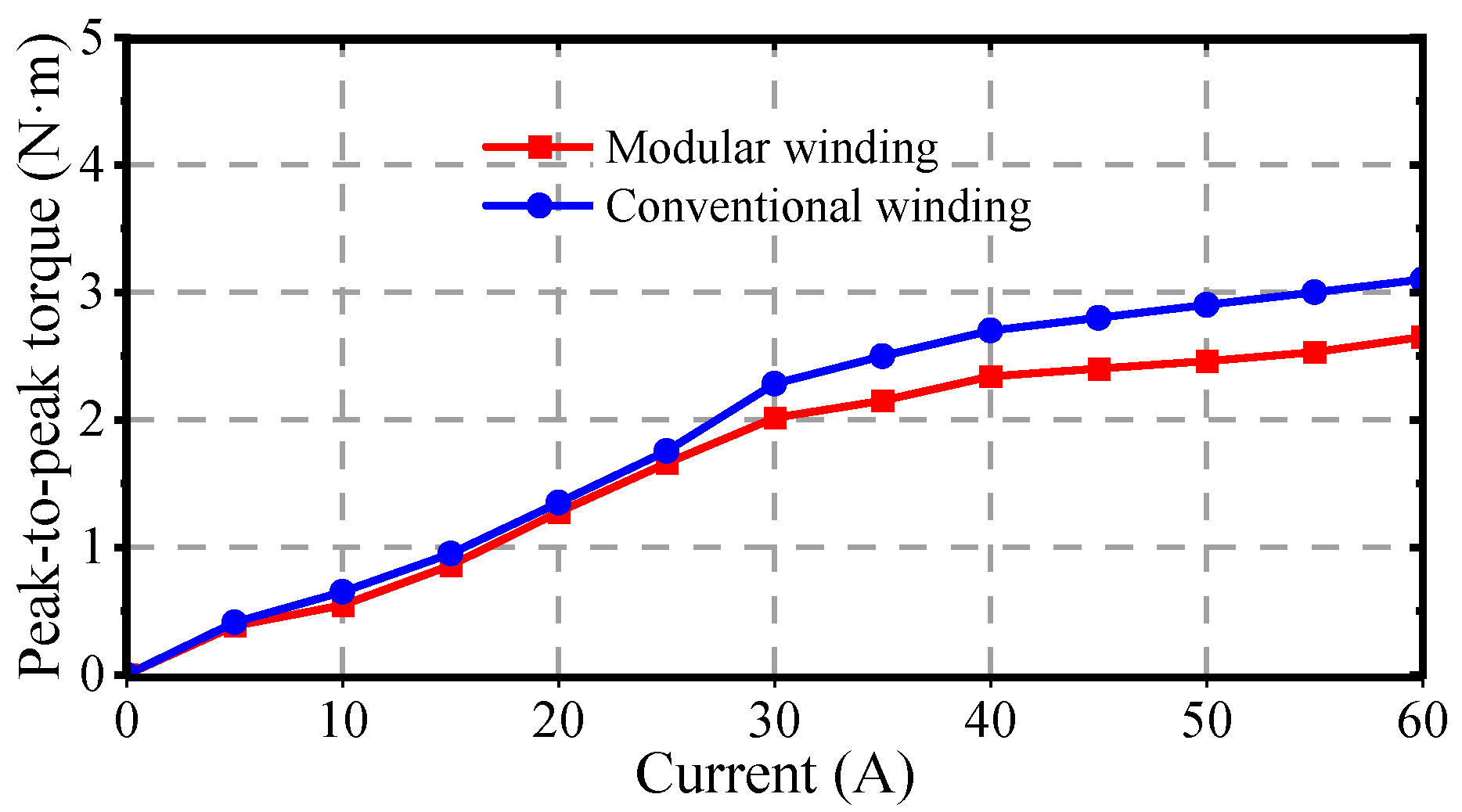 Machines 13 00720 g012