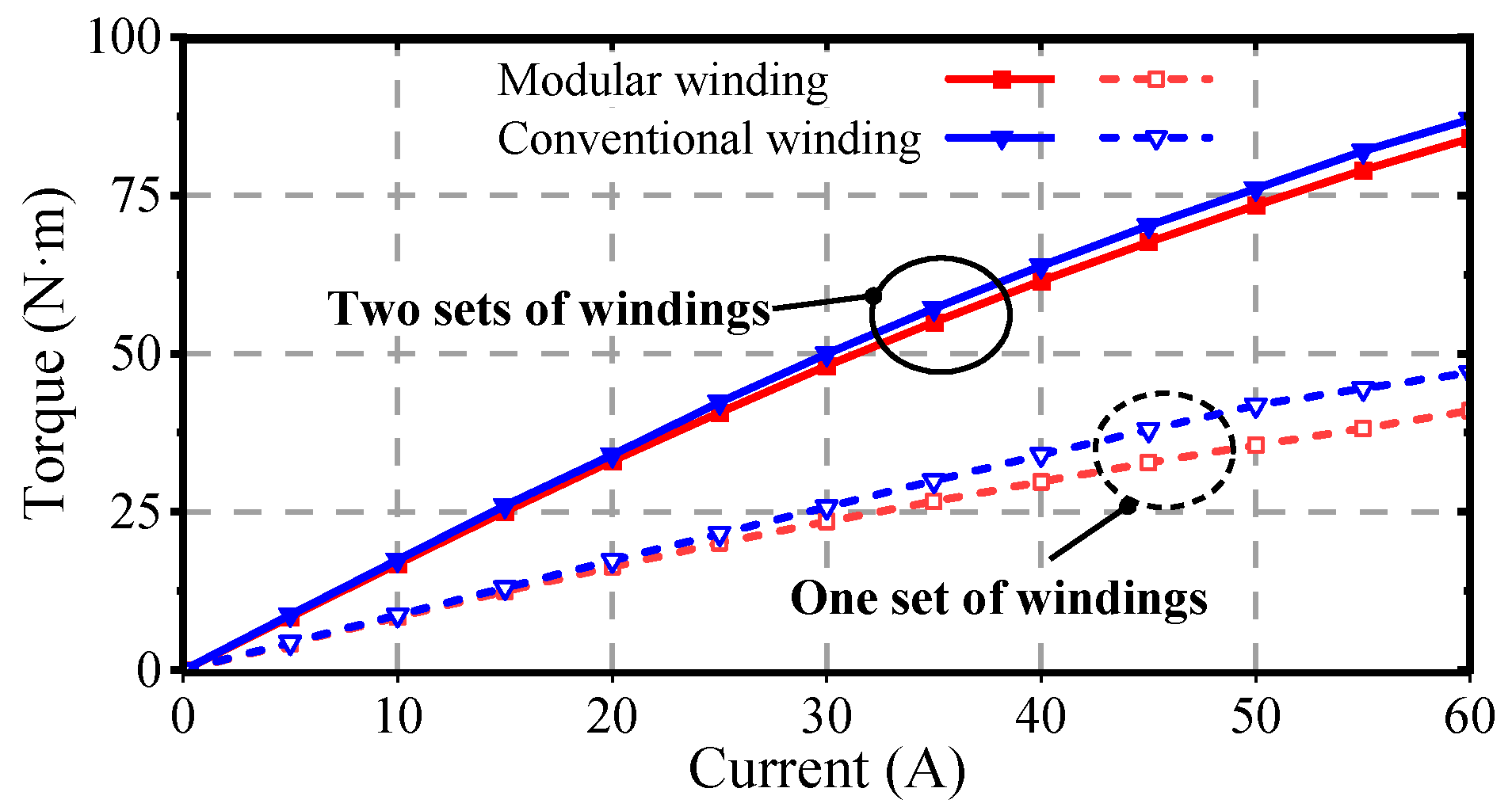 Machines 13 00720 g013