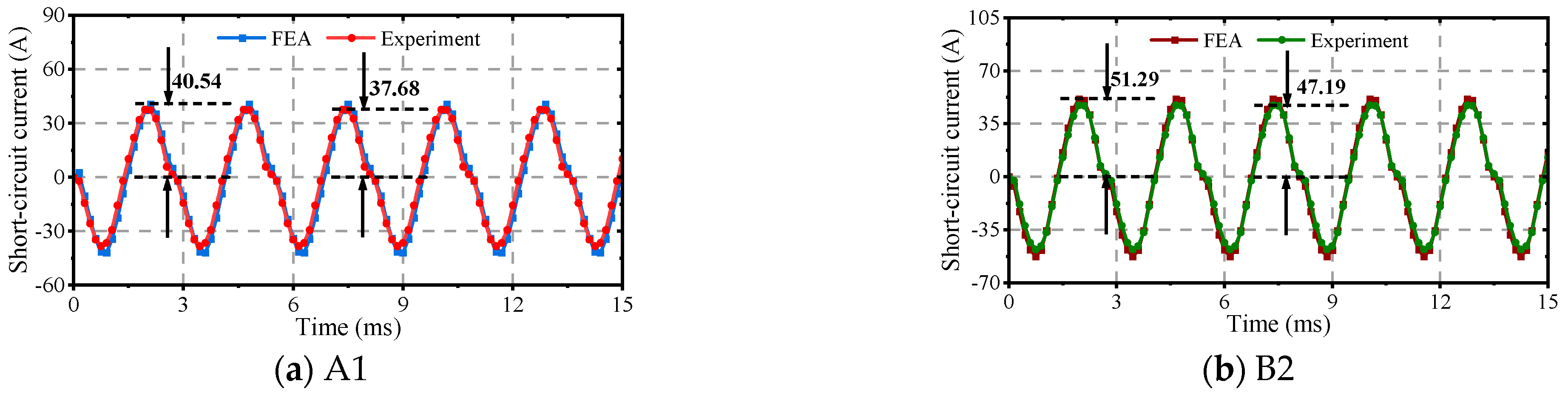 Machines 13 00720 g019