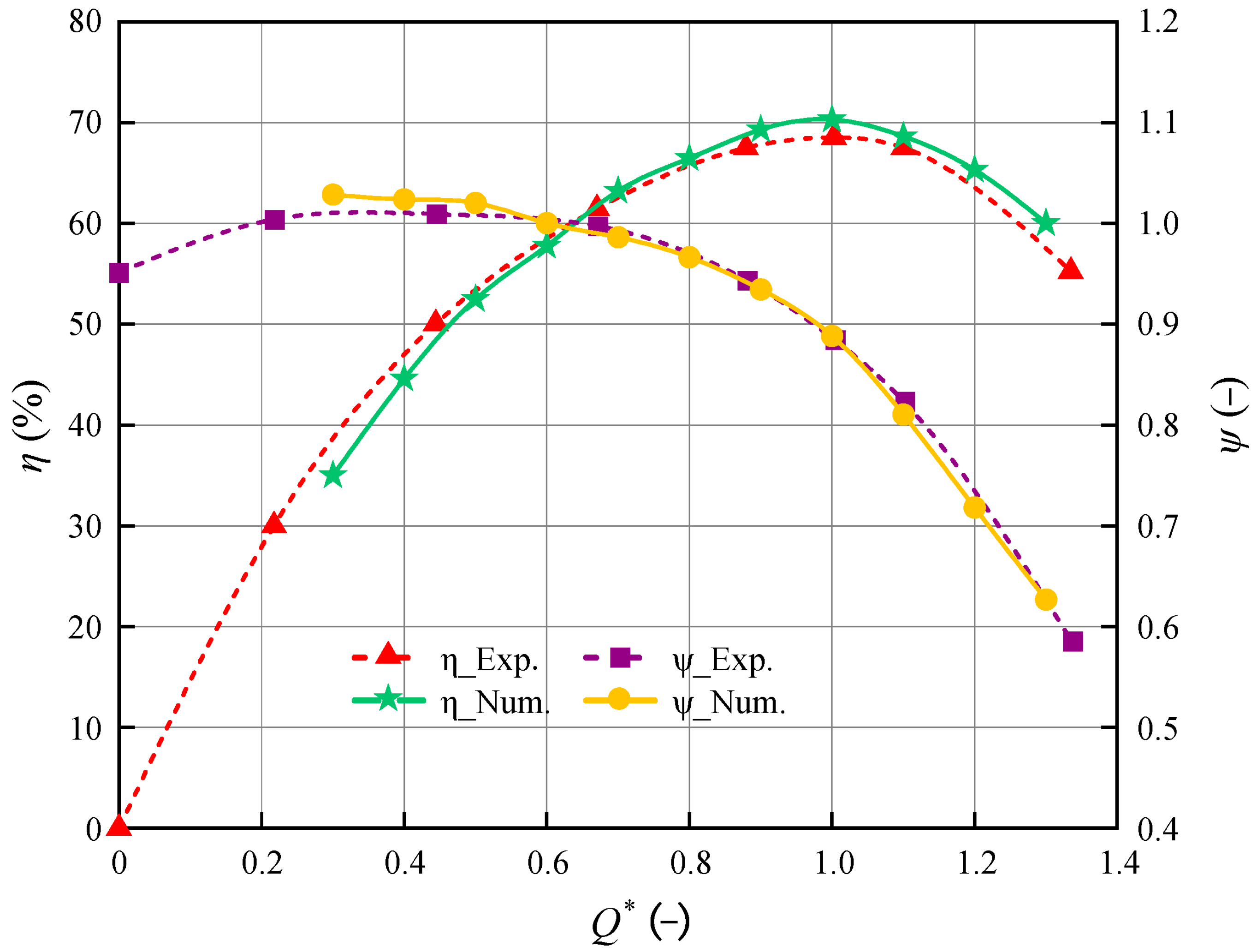 Machines 13 00721 g006
