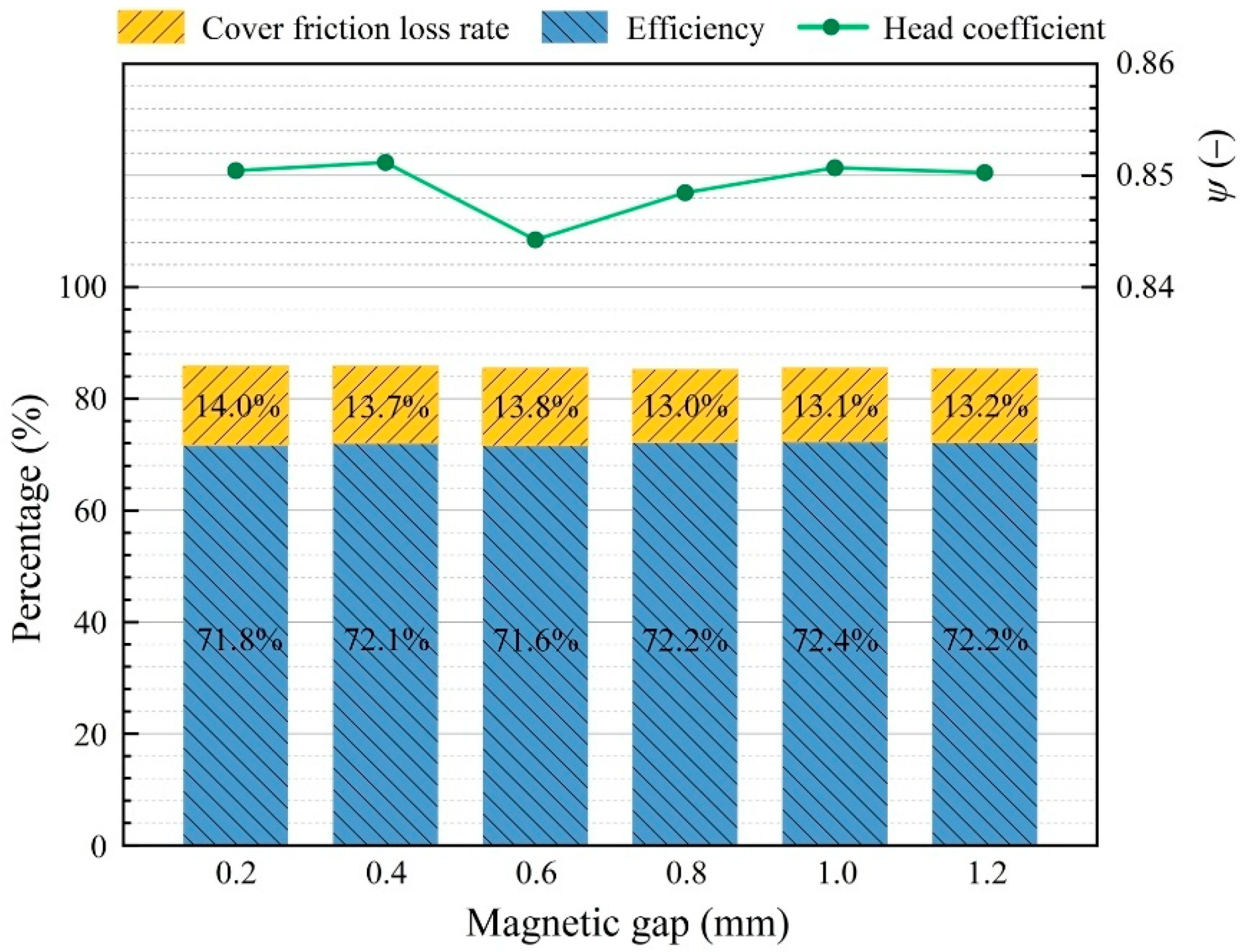 Machines 13 00721 g007