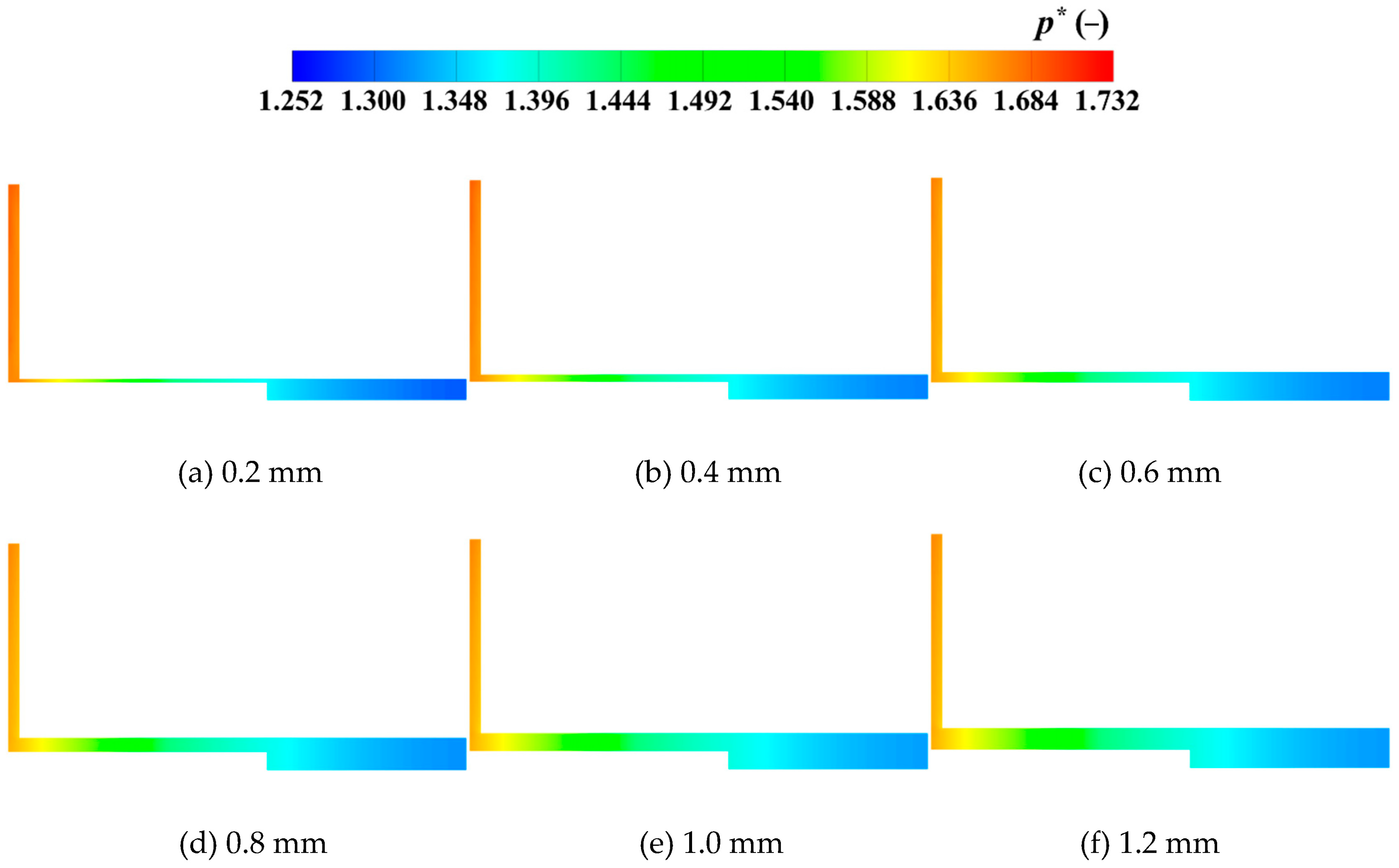Machines 13 00721 g009