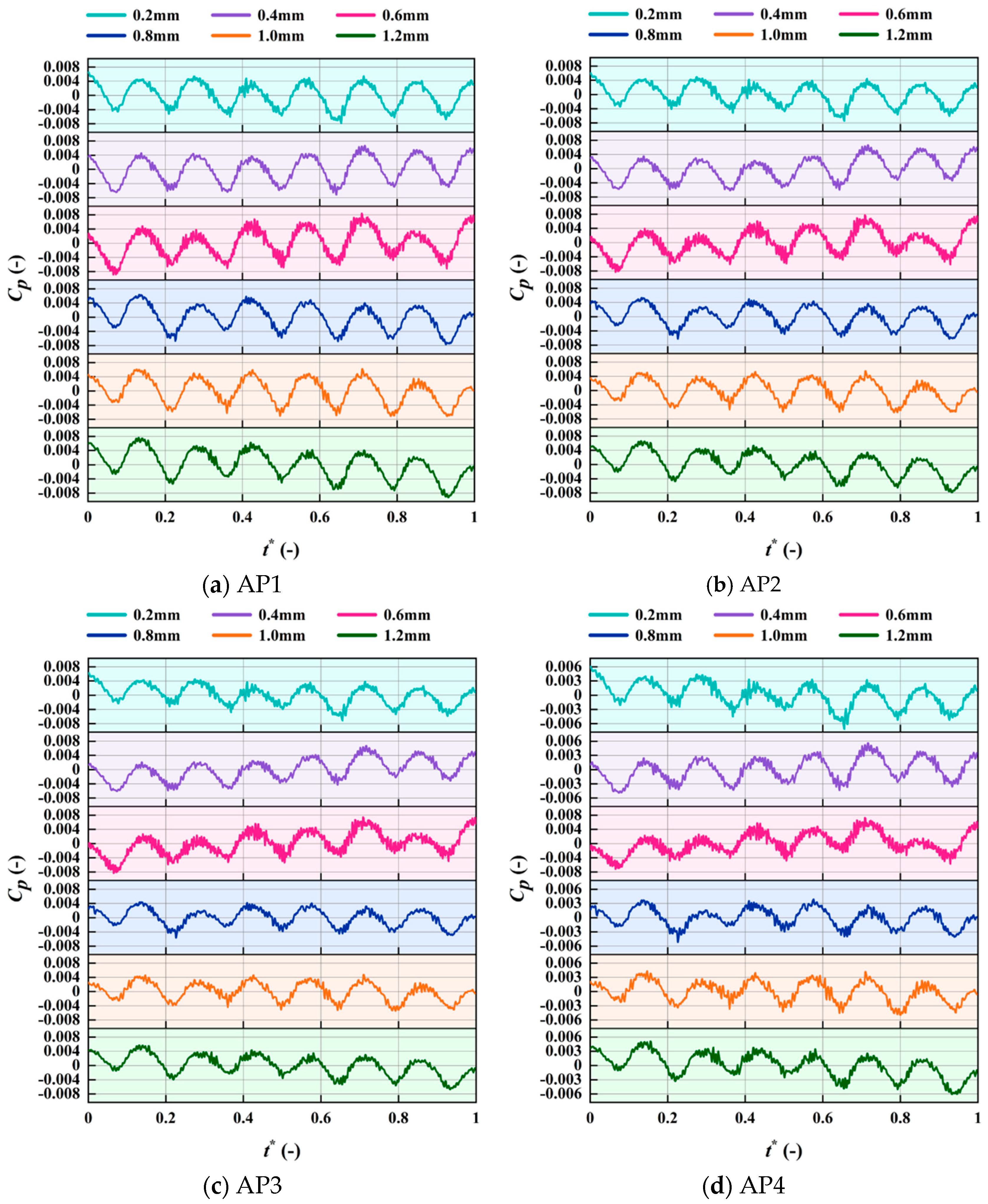 Machines 13 00721 g017a