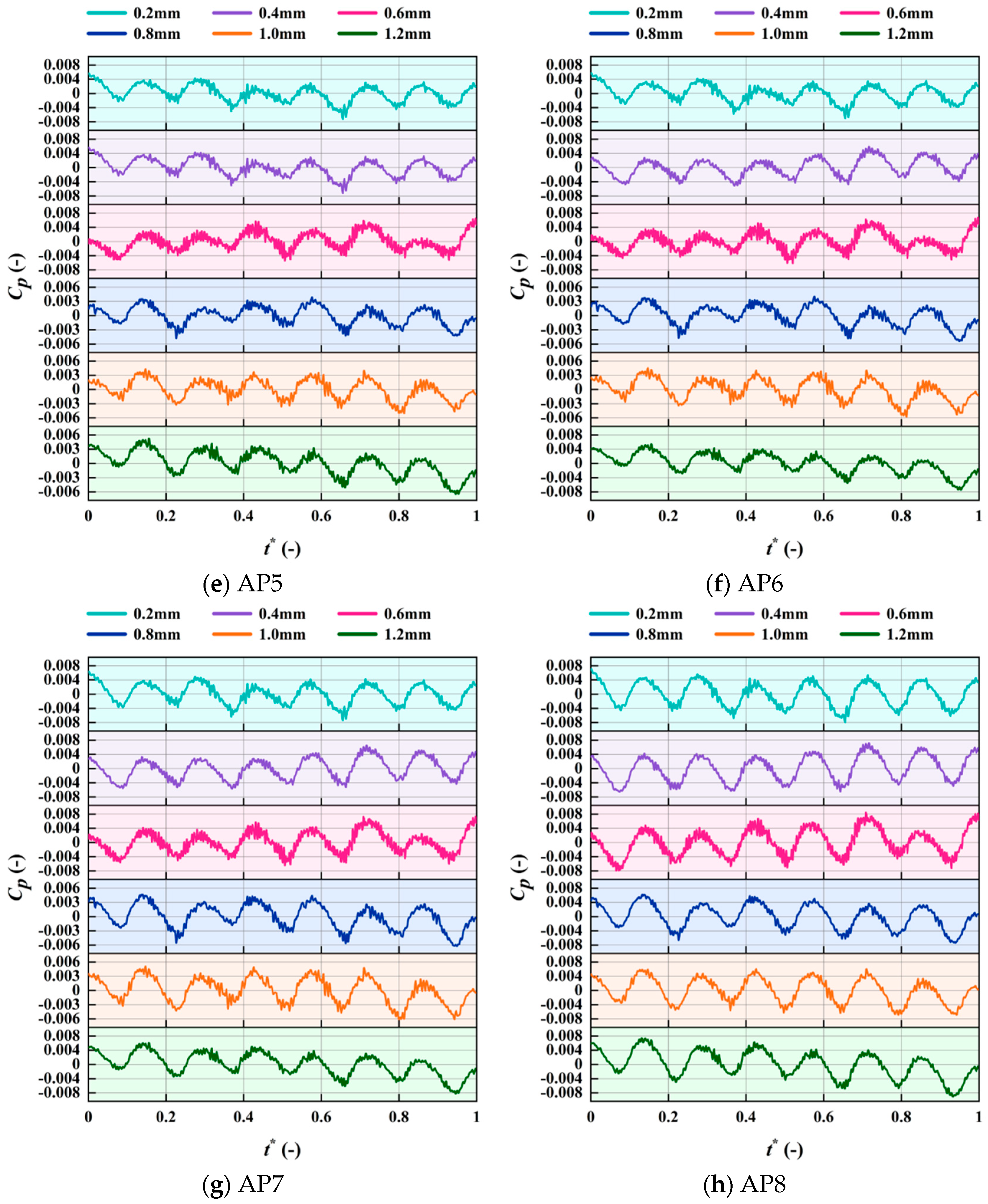 Machines 13 00721 g017b