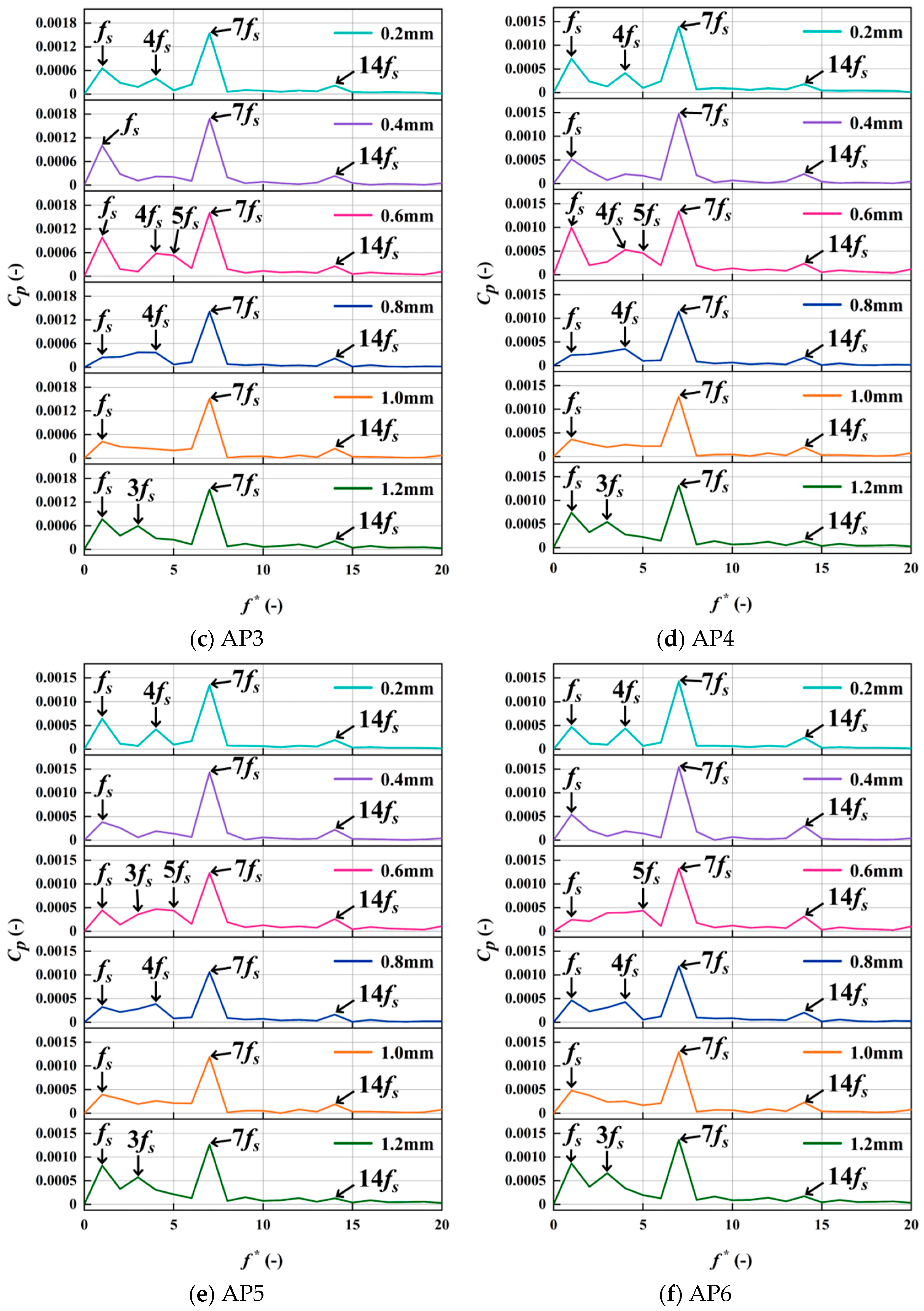 Machines 13 00721 g018b