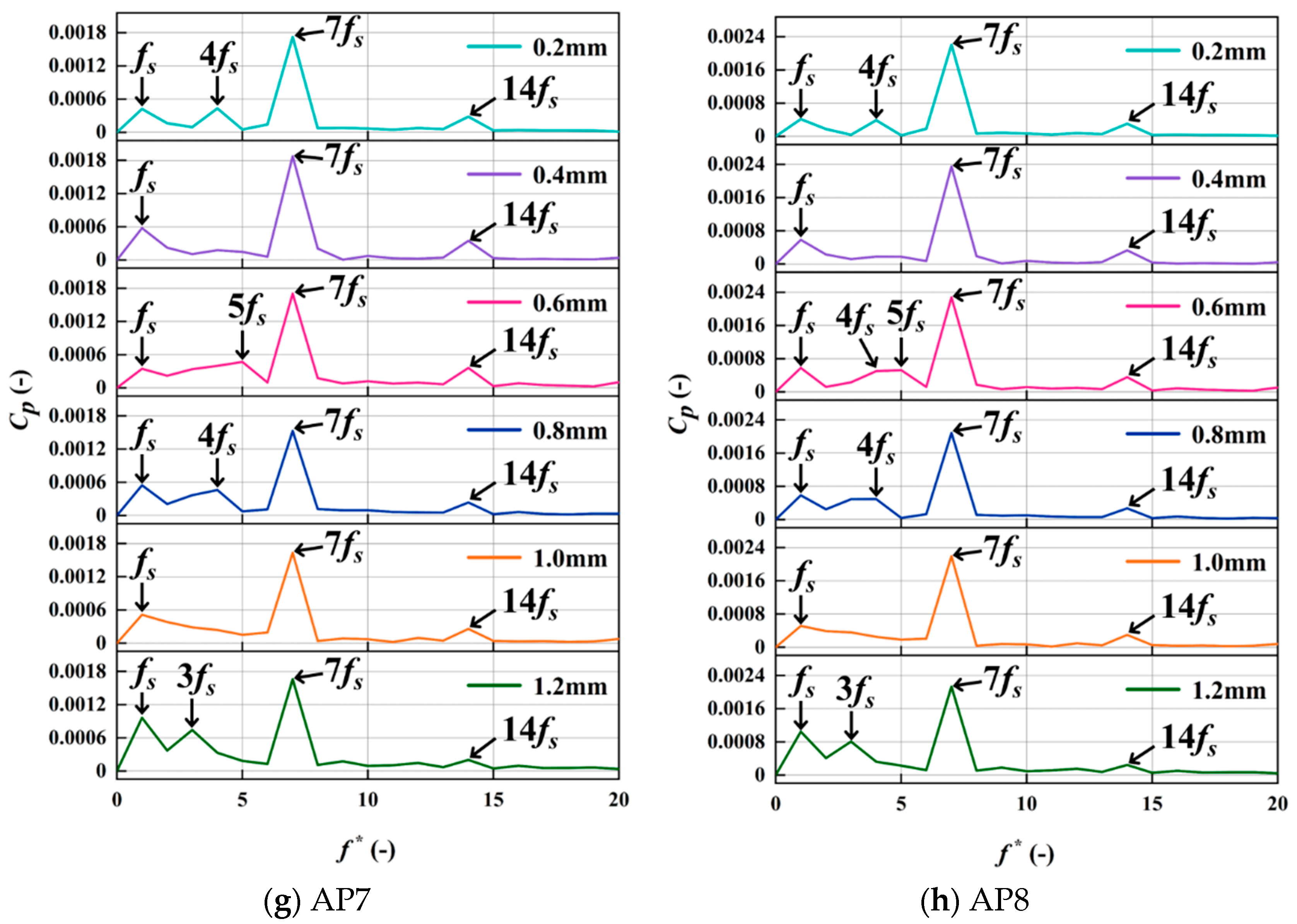 Machines 13 00721 g018c