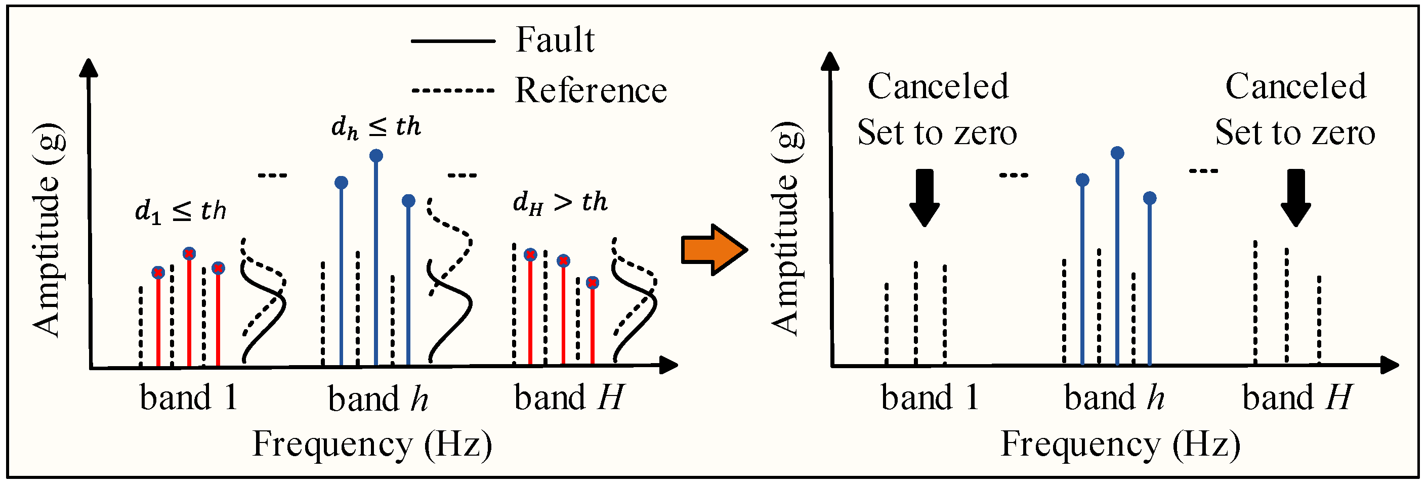 Machines 13 00722 g003 Machines 13 00722 g003