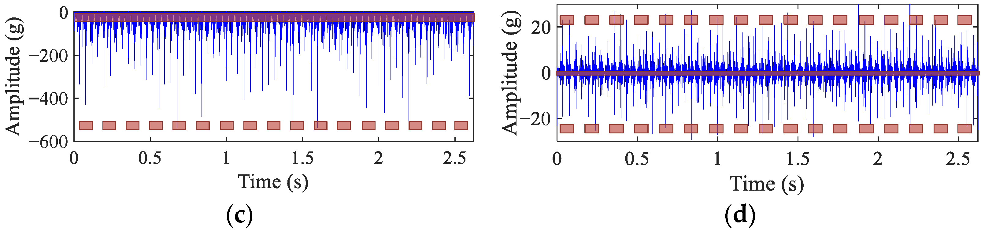 Machines 13 00722 g005b Machines 13 00722 g005b