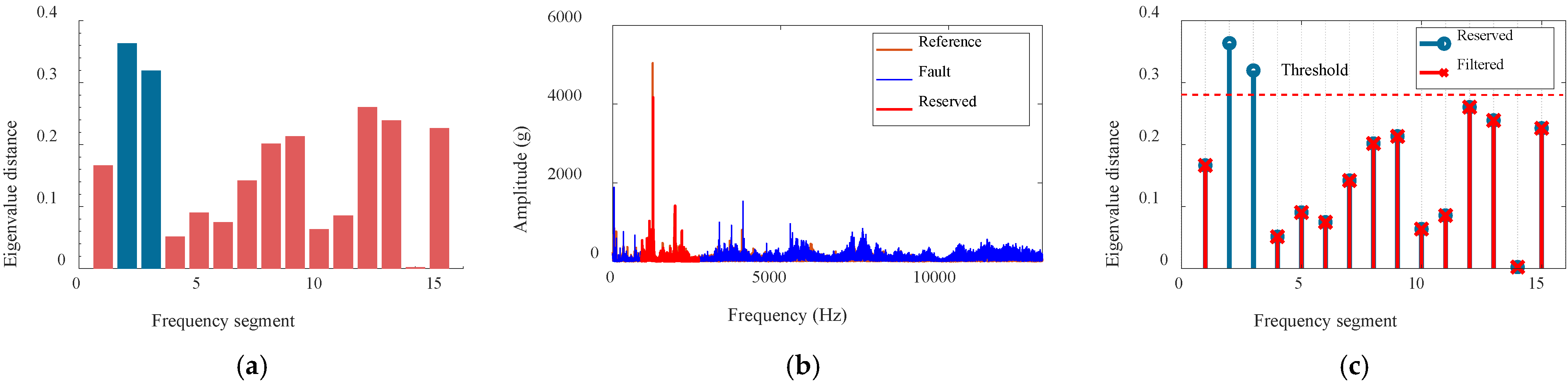 Machines 13 00722 g010 Machines 13 00722 g010