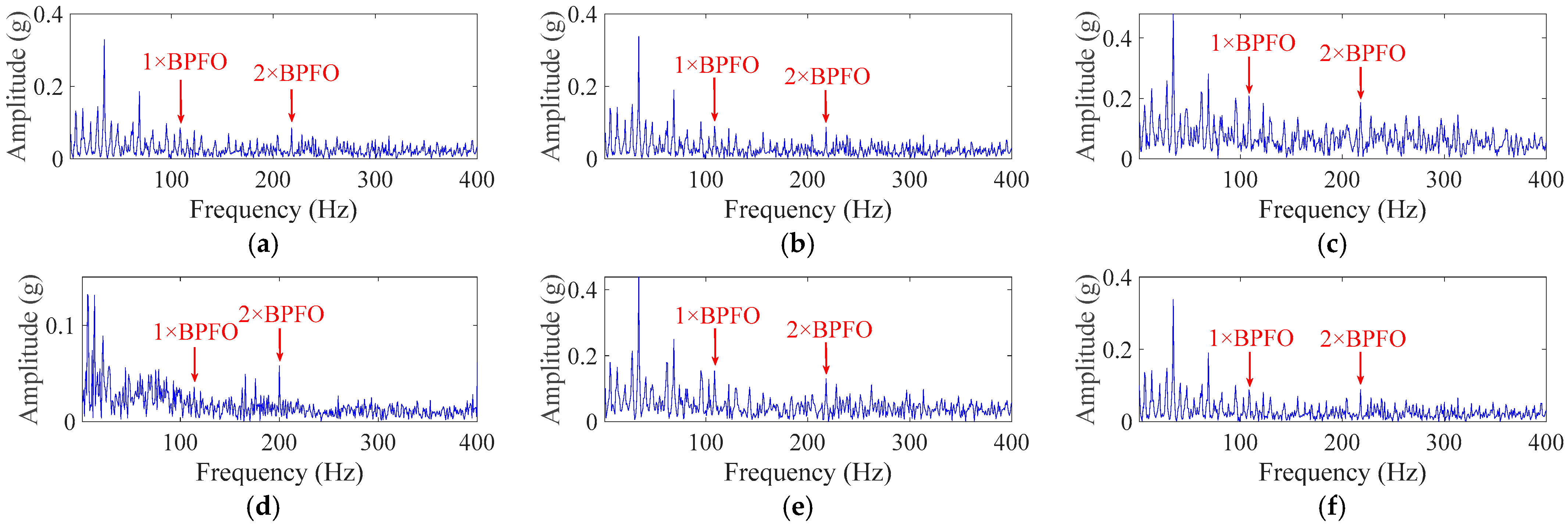 Machines 13 00722 g012 Machines 13 00722 g012