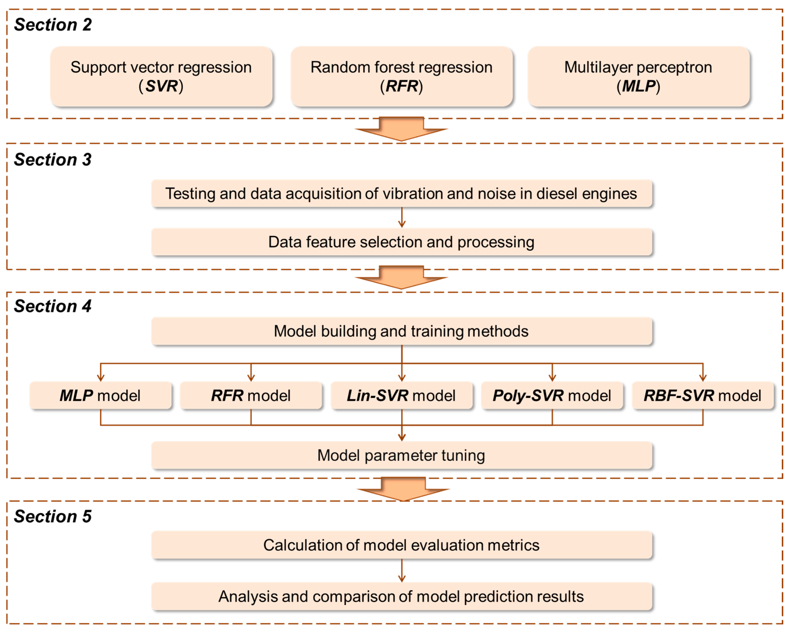 Machines 13 00724 g001 Machines 13 00724 g001