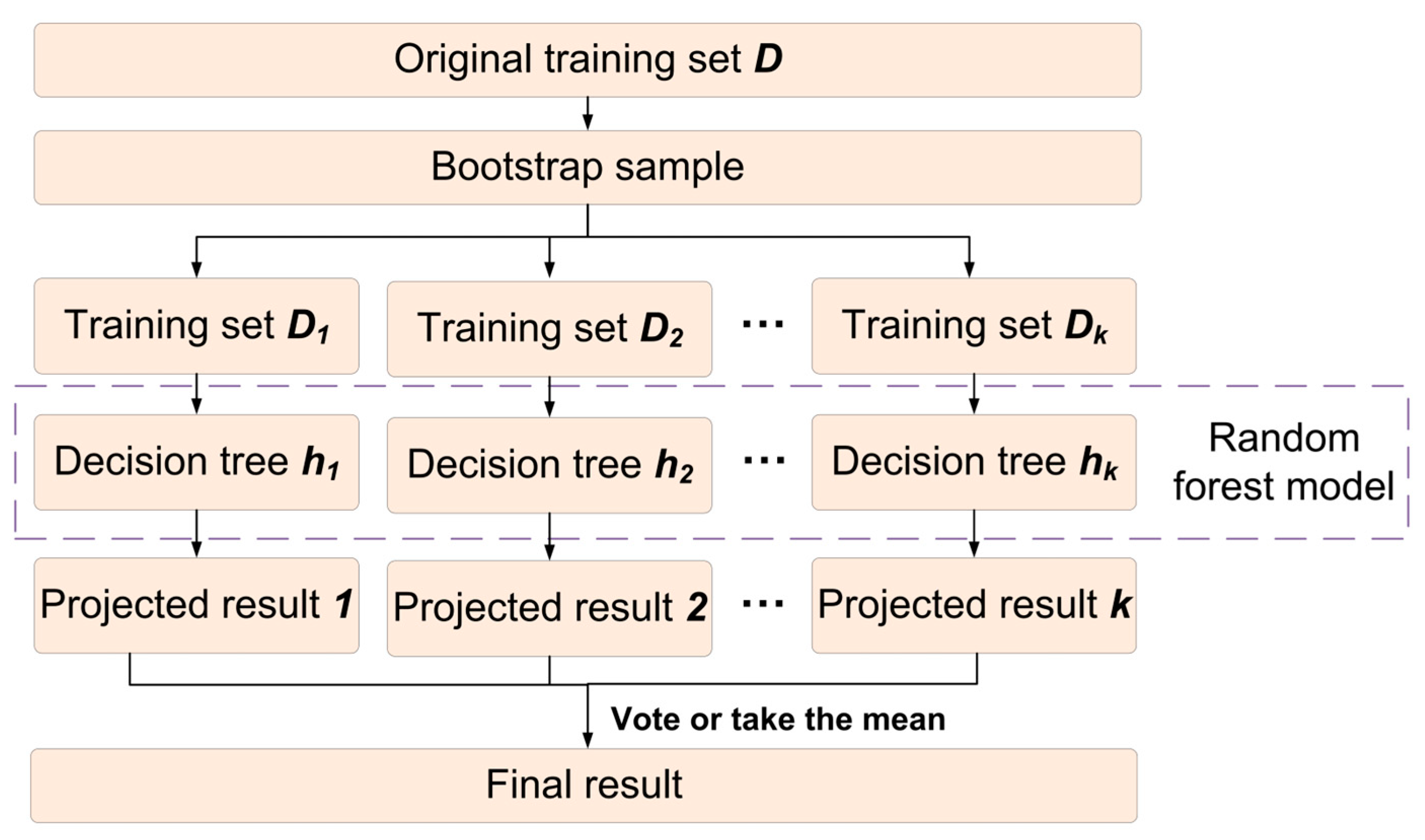 Machines 13 00724 g002 Machines 13 00724 g002
