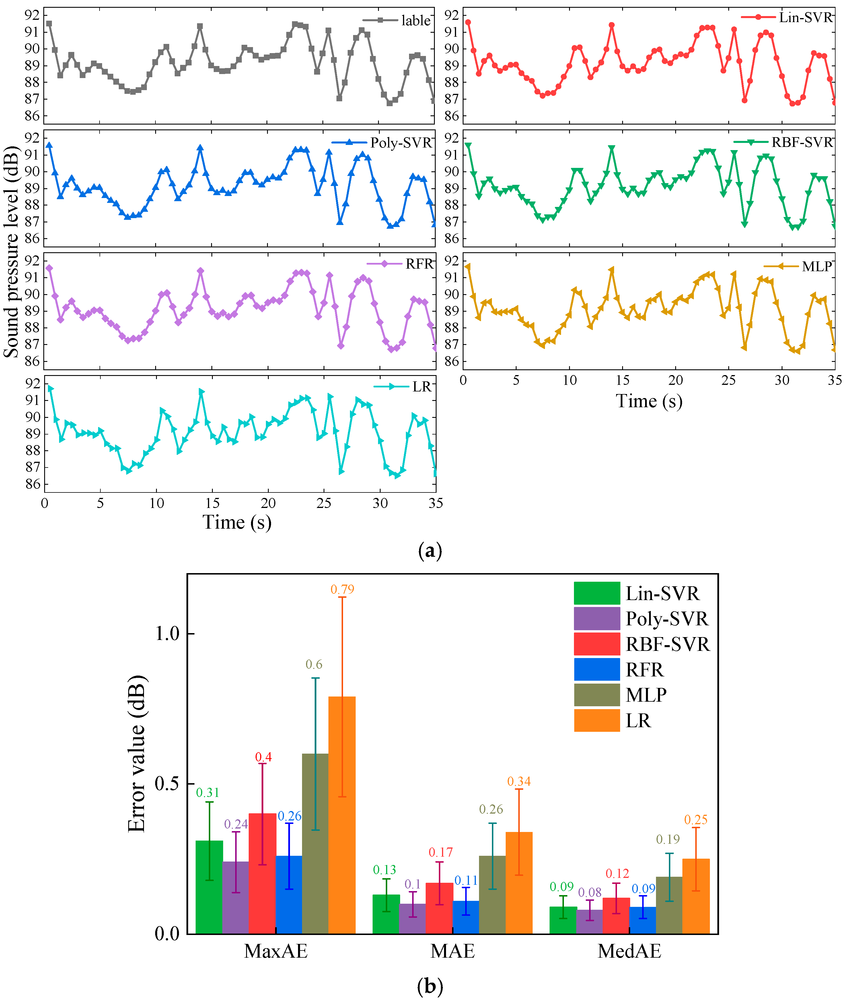 Machines 13 00724 g007 Machines 13 00724 g007