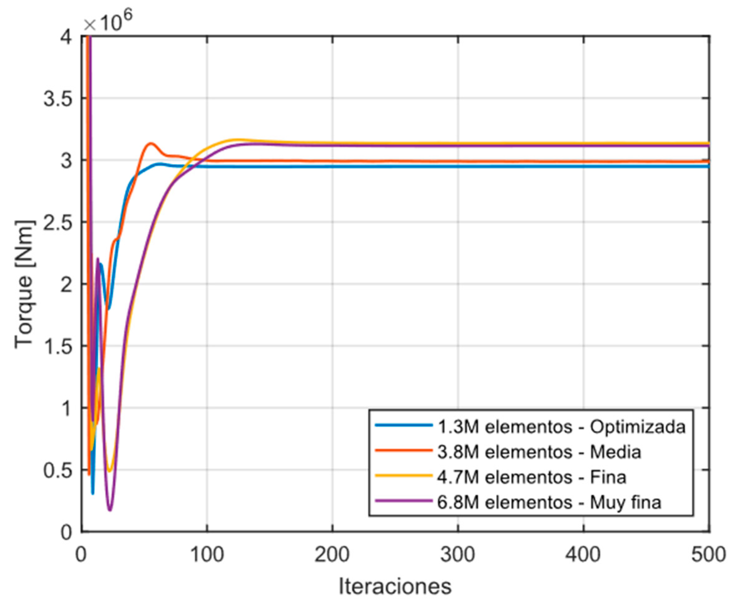 Machines 13 00725 g003 Machines 13 00725 g003