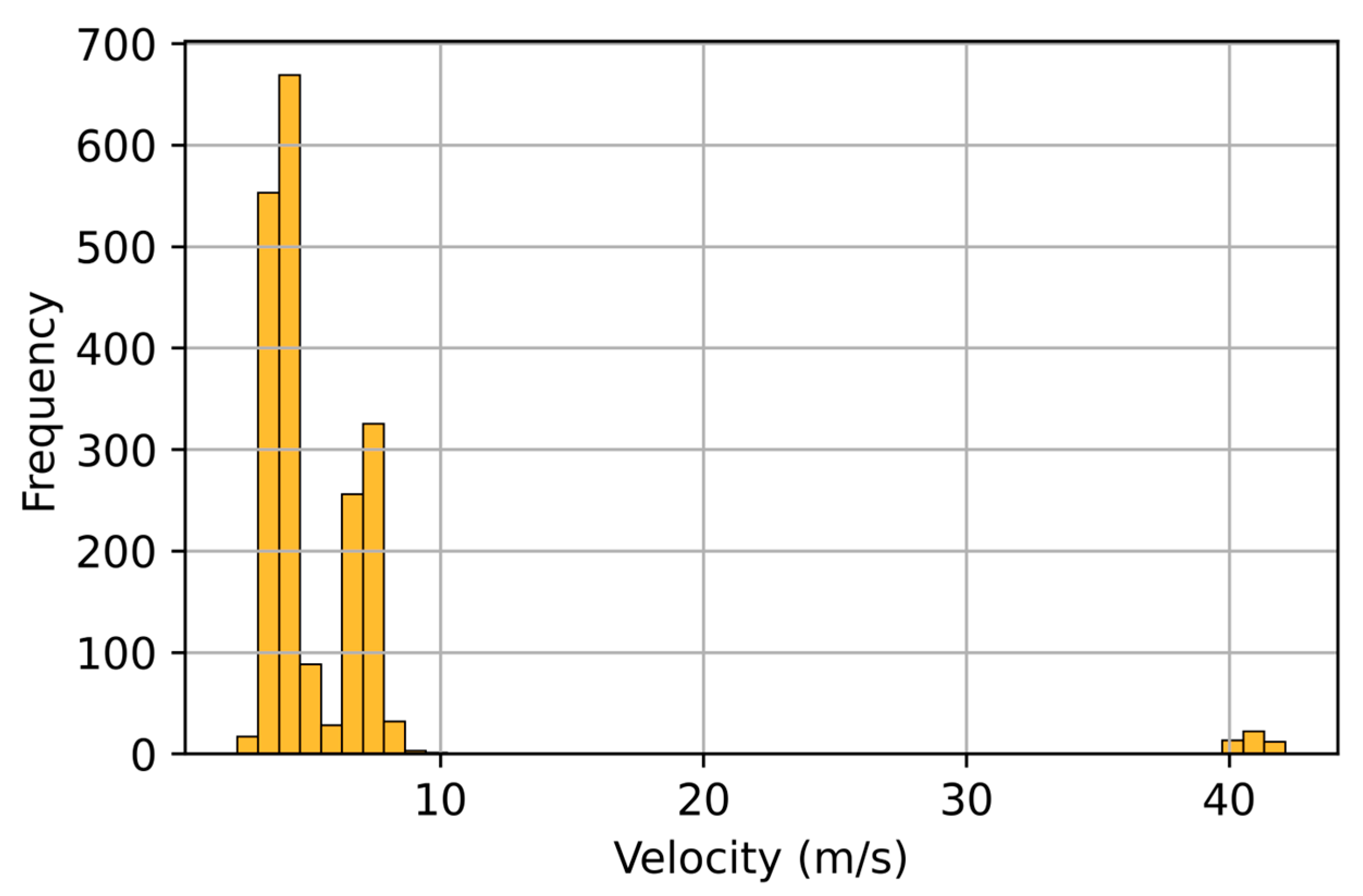 Machines 13 00725 g010 Machines 13 00725 g010