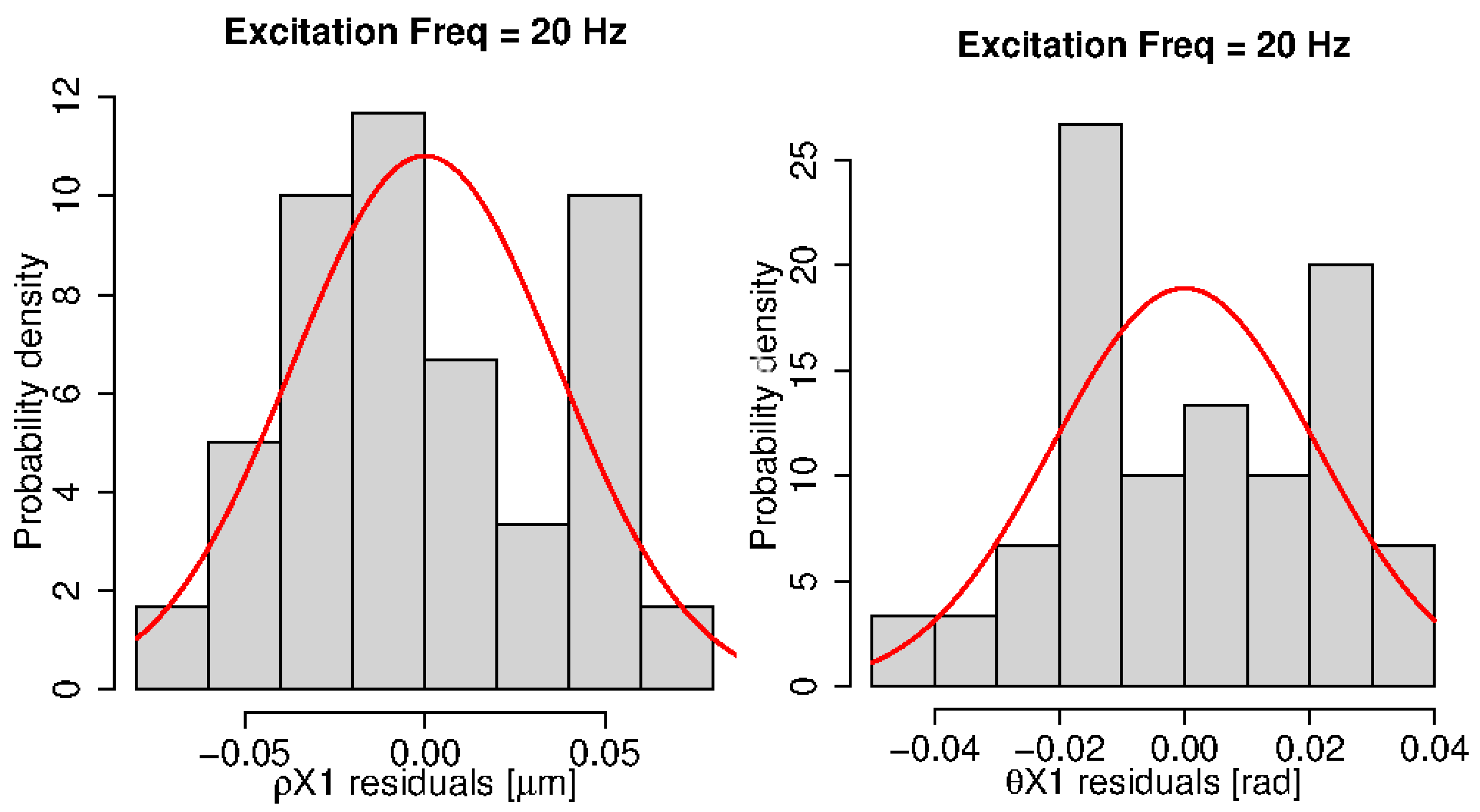 Machines 13 00726 g005