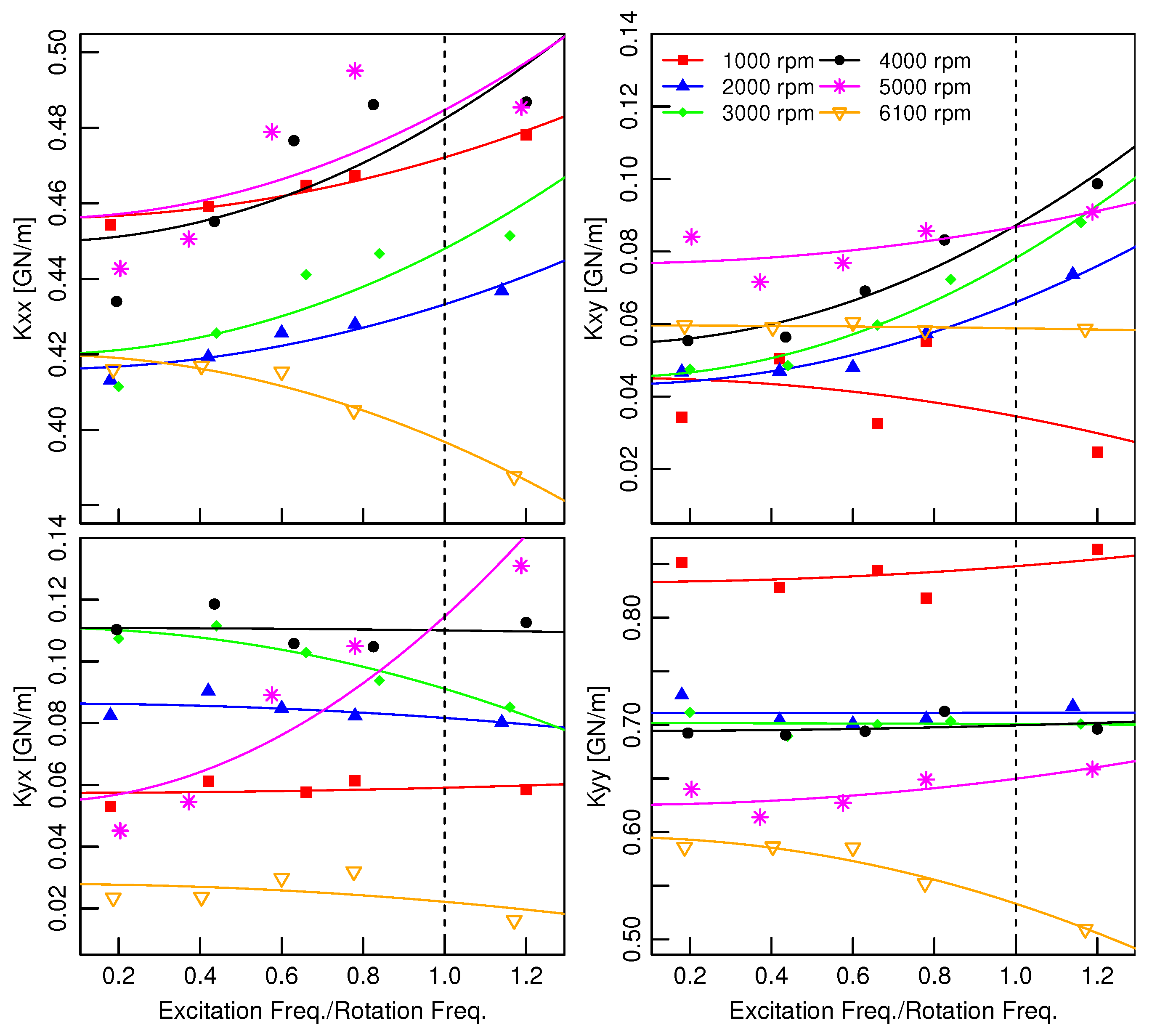 Machines 13 00726 g007