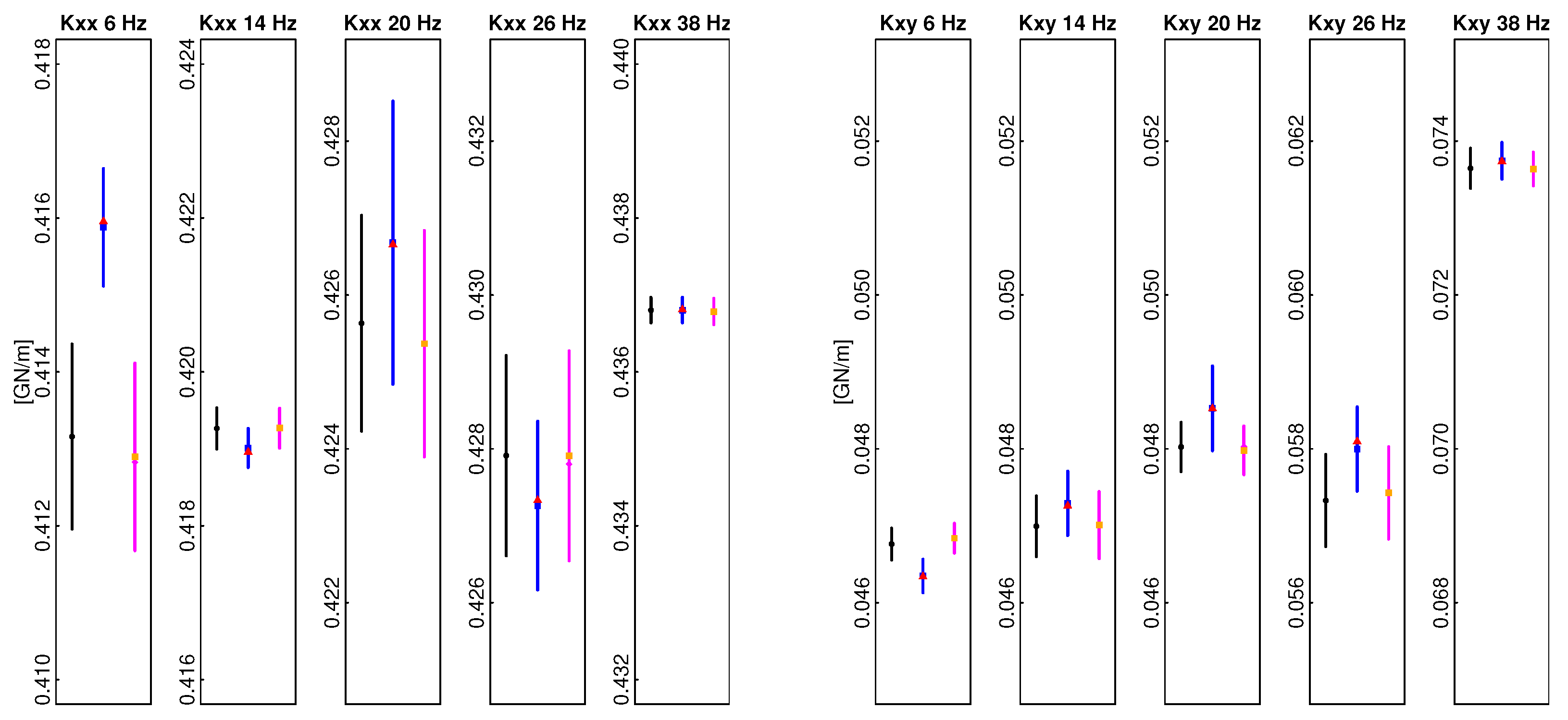 Machines 13 00726 g009a