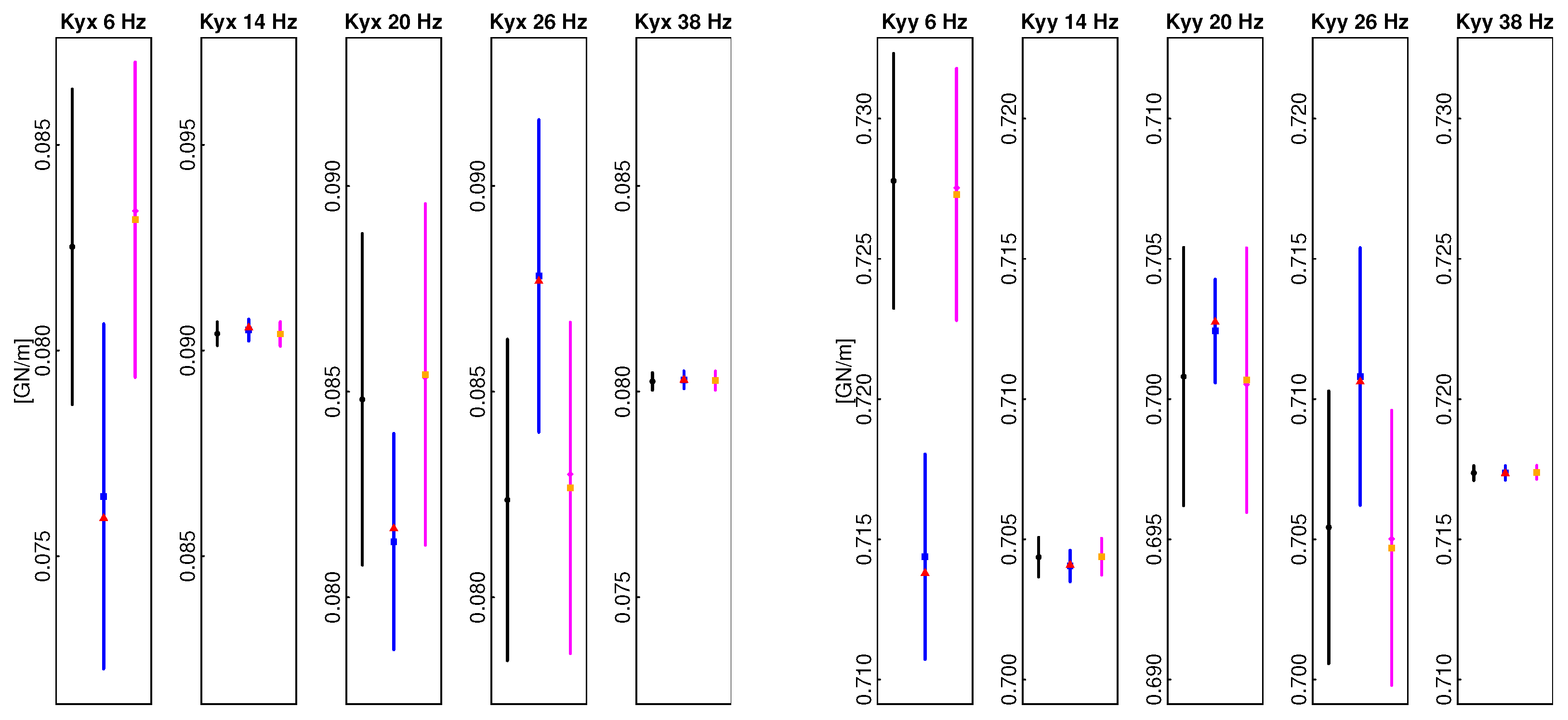 Machines 13 00726 g009b