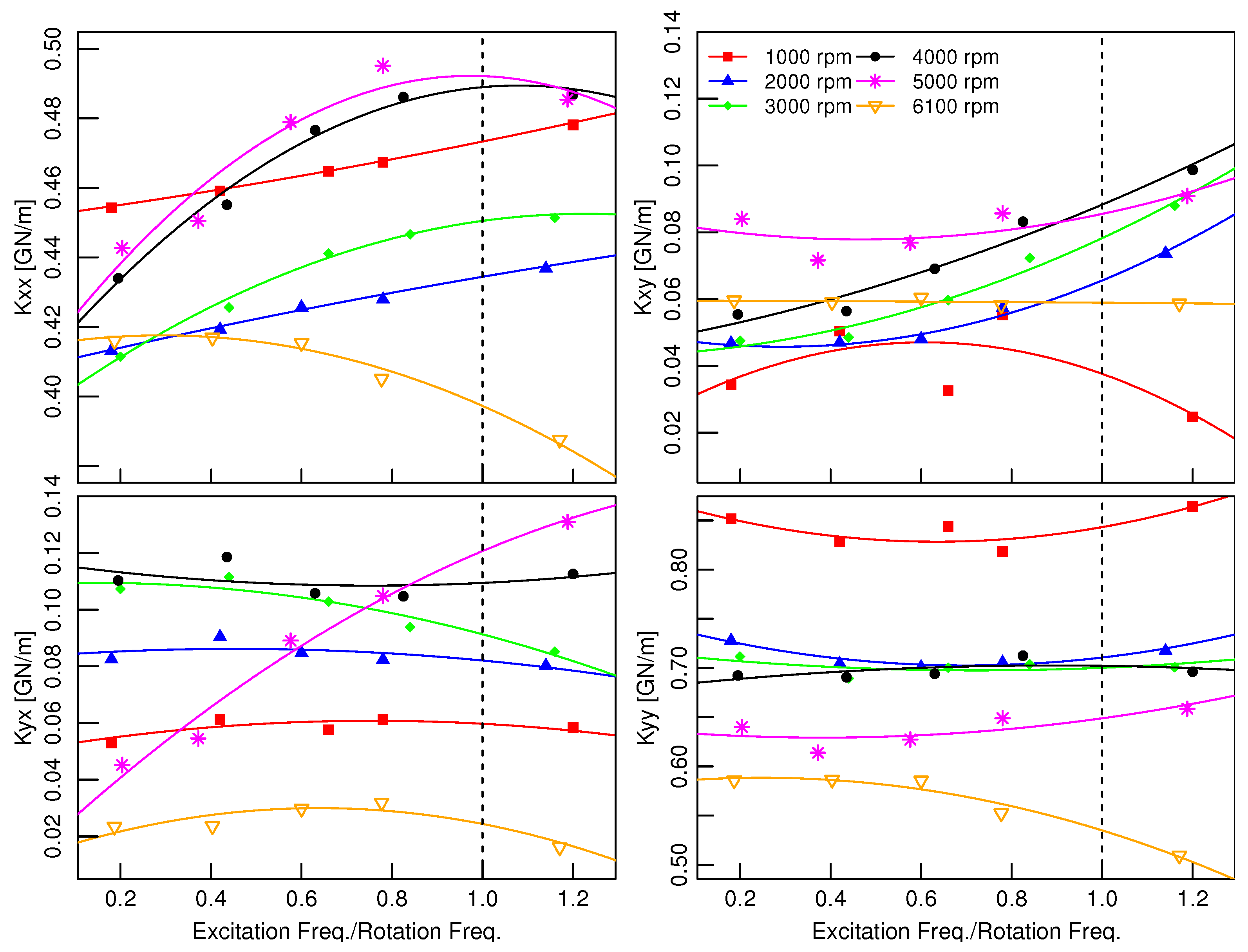 Machines 13 00726 g011