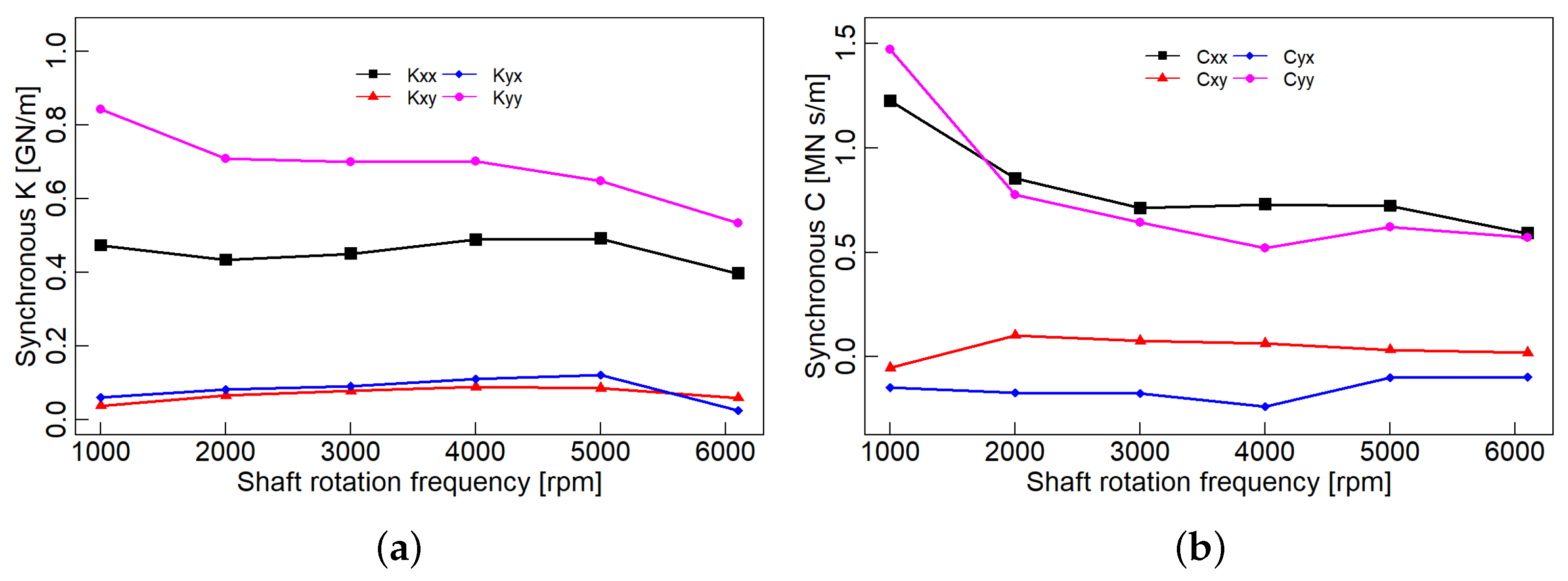 Machines 13 00726 g013