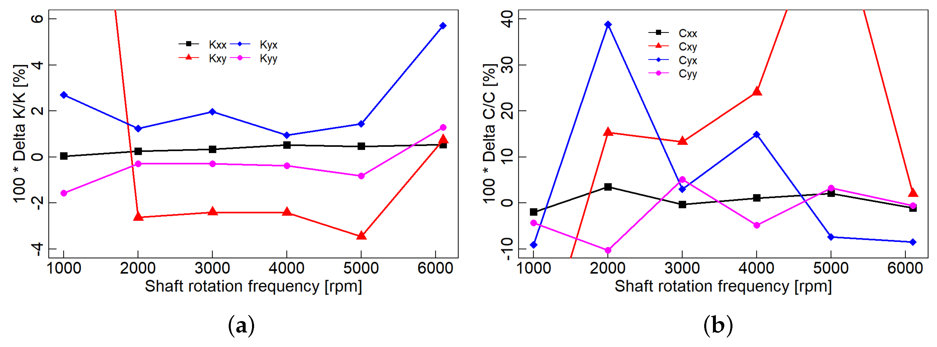 Machines 13 00726 g014