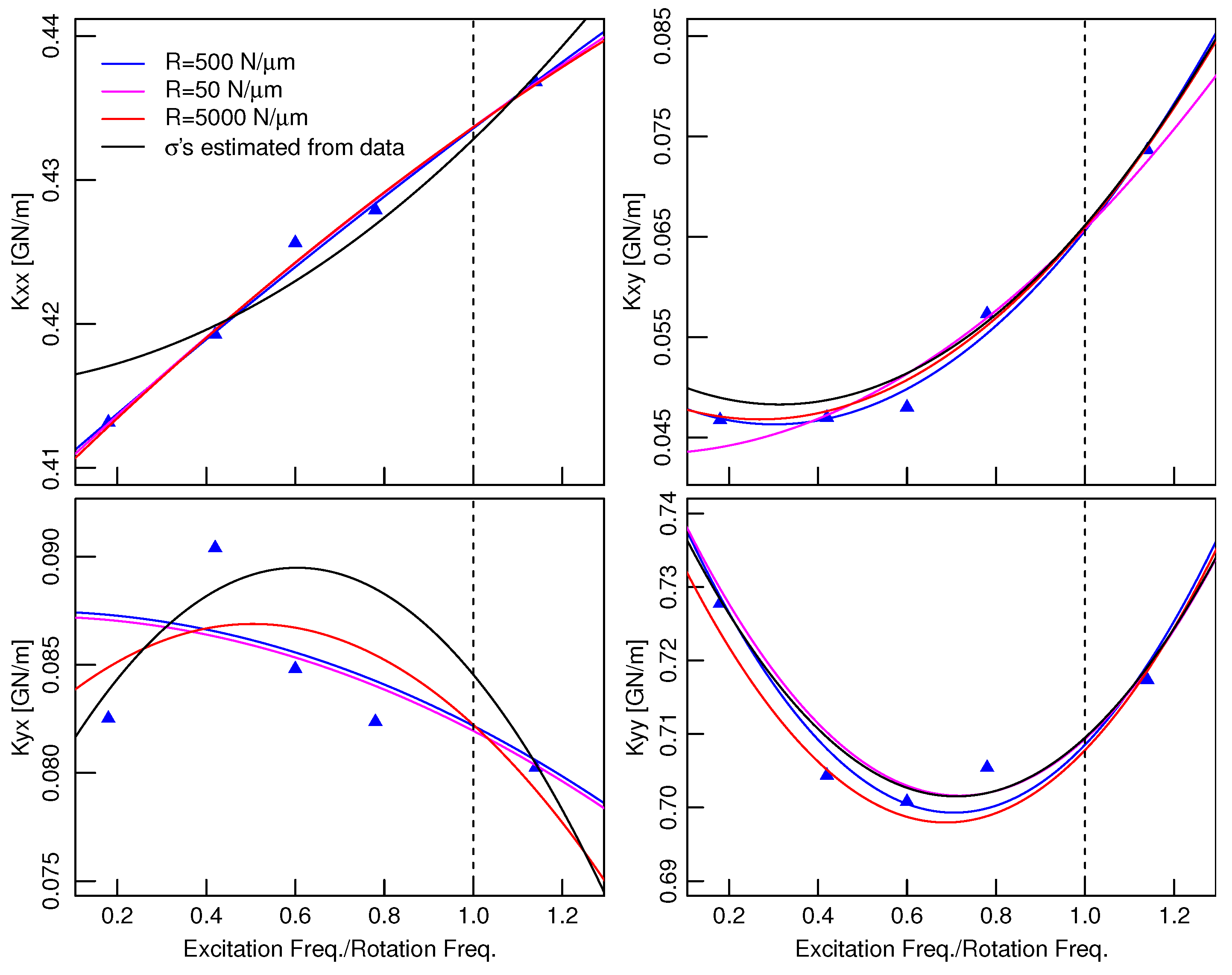 Machines 13 00726 g015