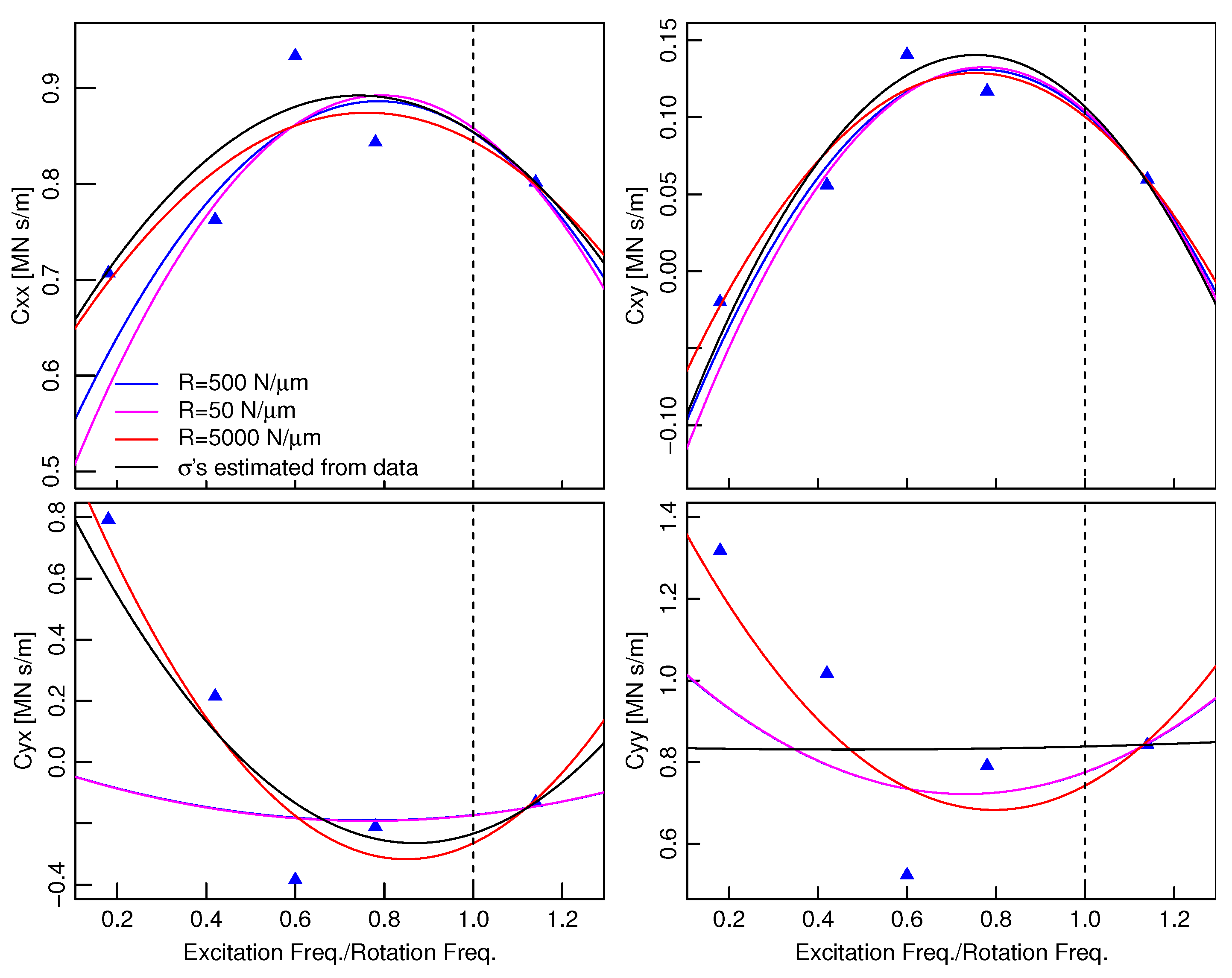 Machines 13 00726 g016
