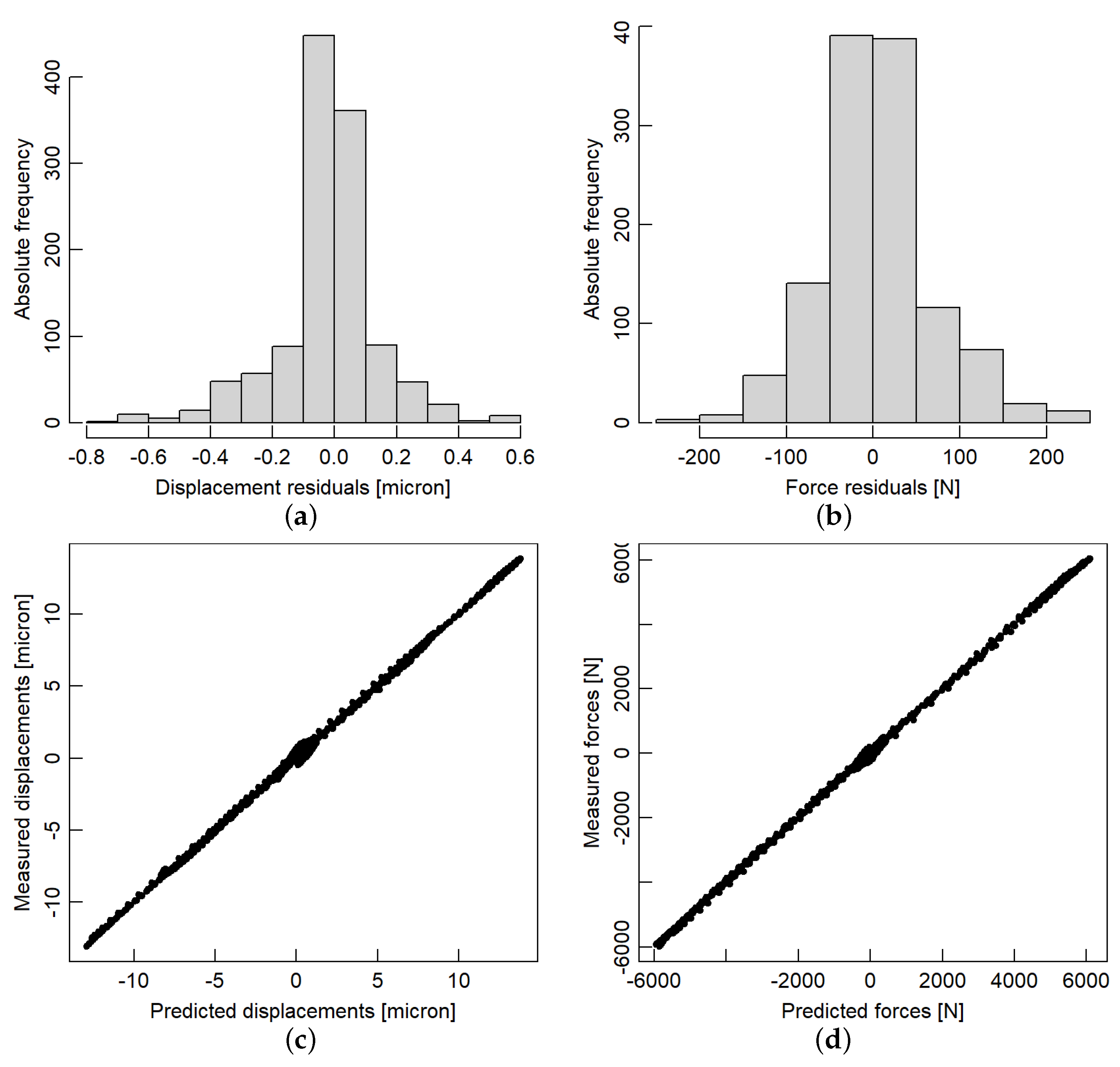 Machines 13 00726 g018