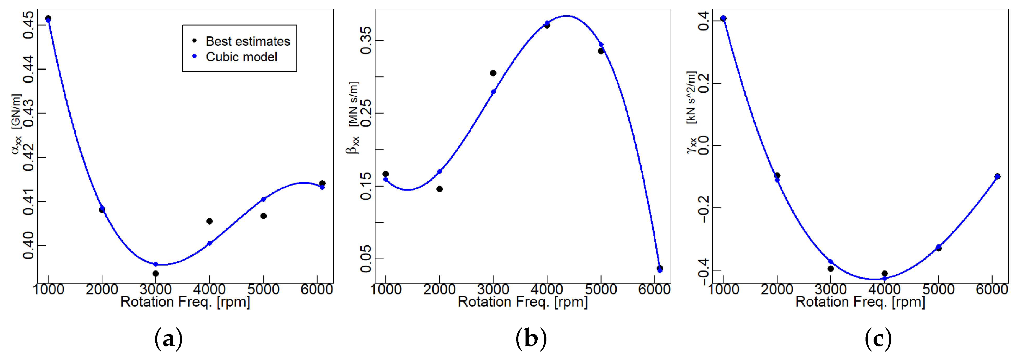 Machines 13 00726 g019