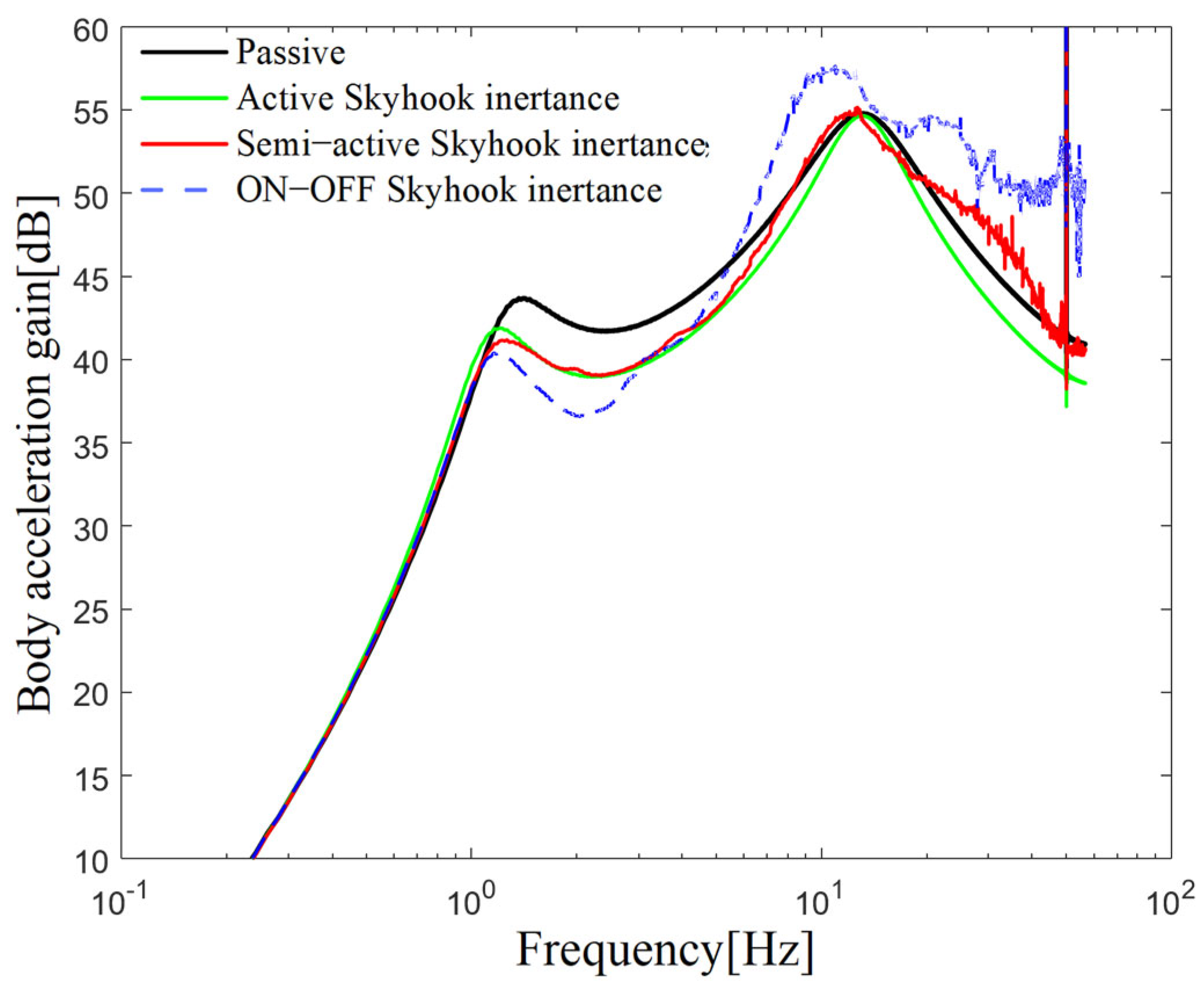 Machines 13 00727 g003 Machines 13 00727 g003