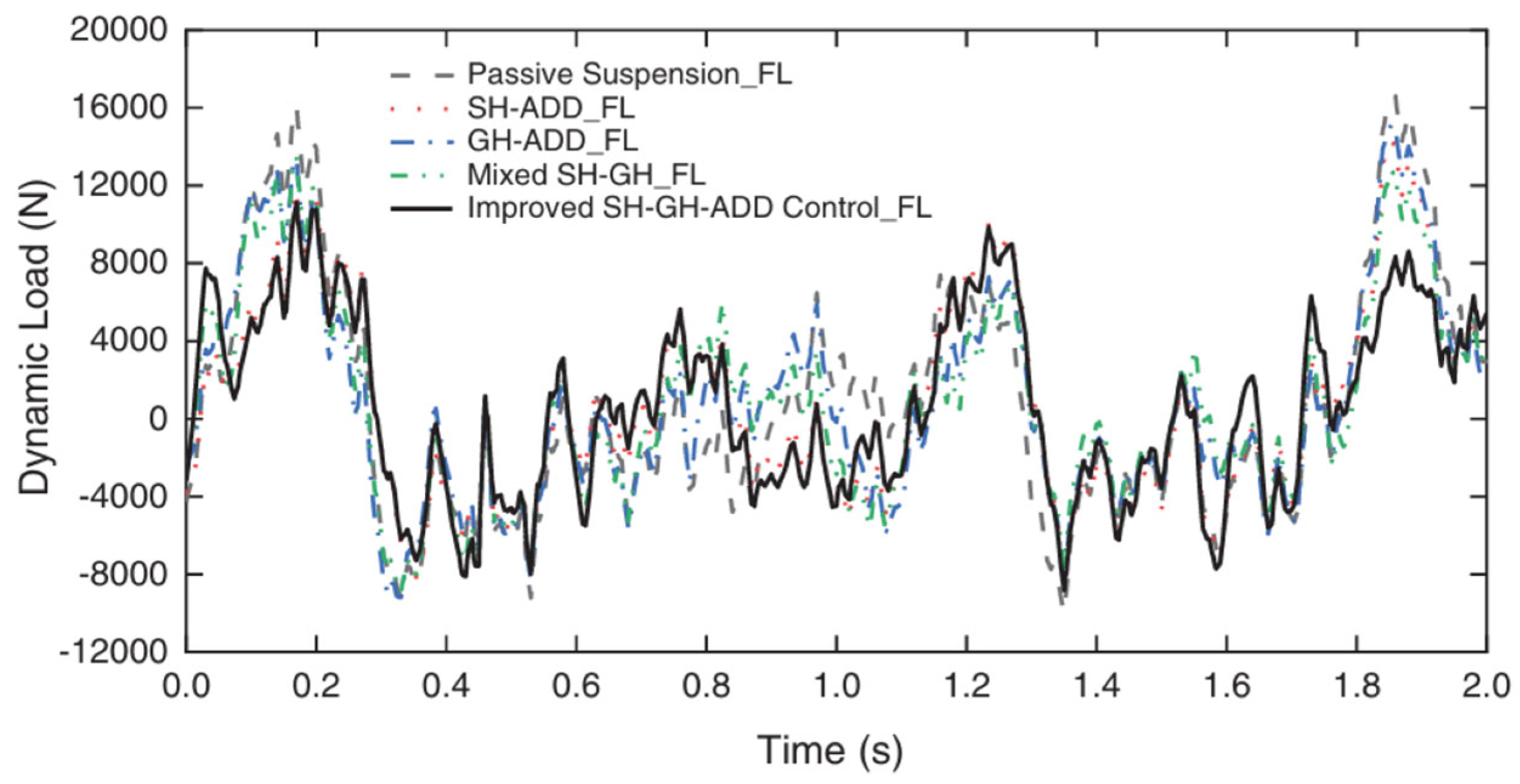 Machines 13 00727 g012 Machines 13 00727 g012