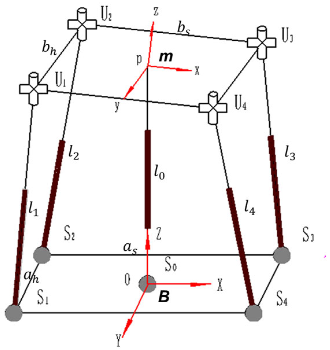 Machines 13 00728 g005