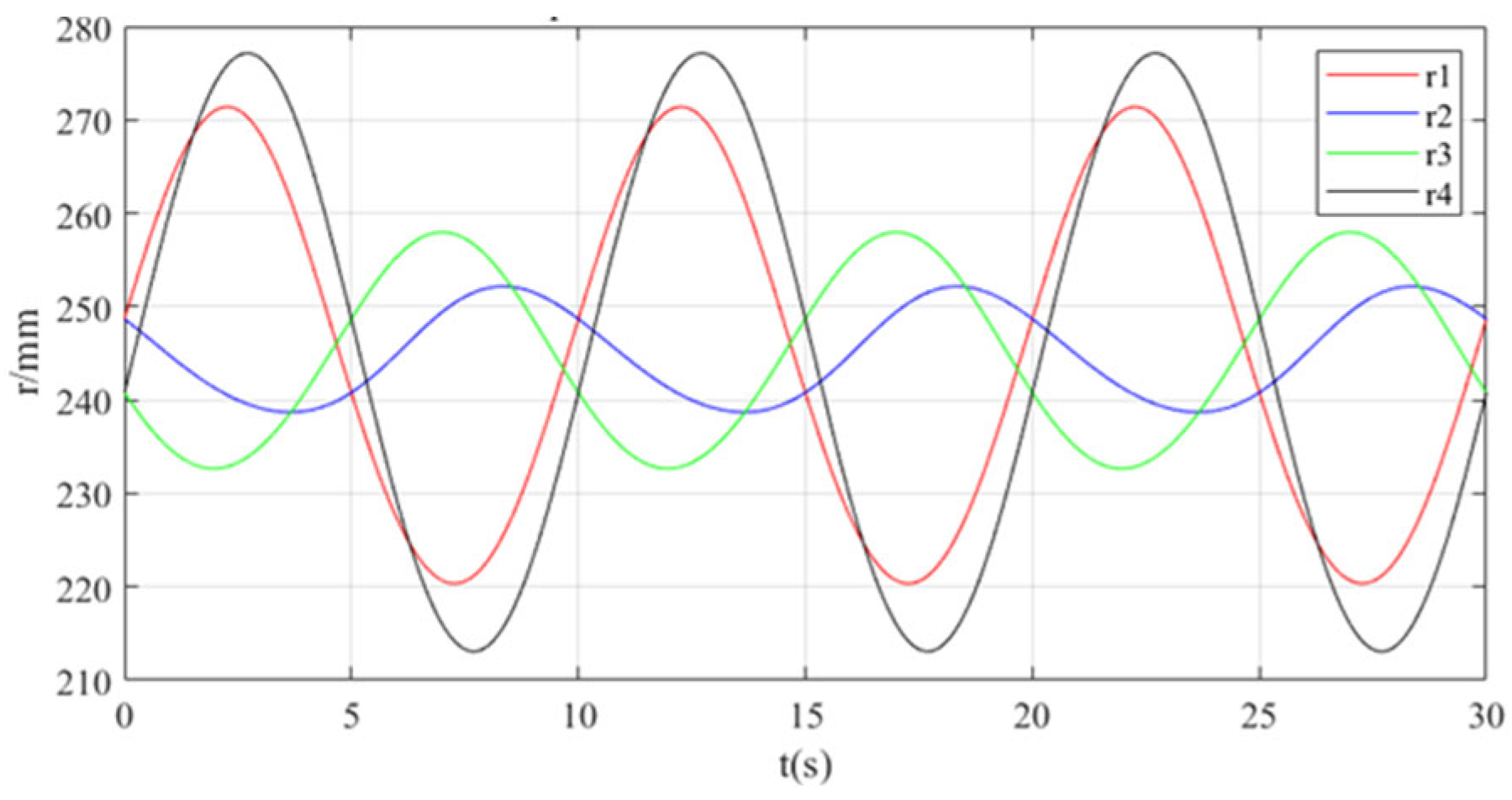 Machines 13 00728 g006