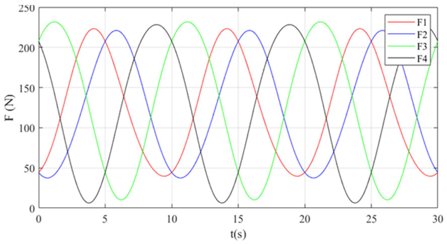Machines 13 00728 g009