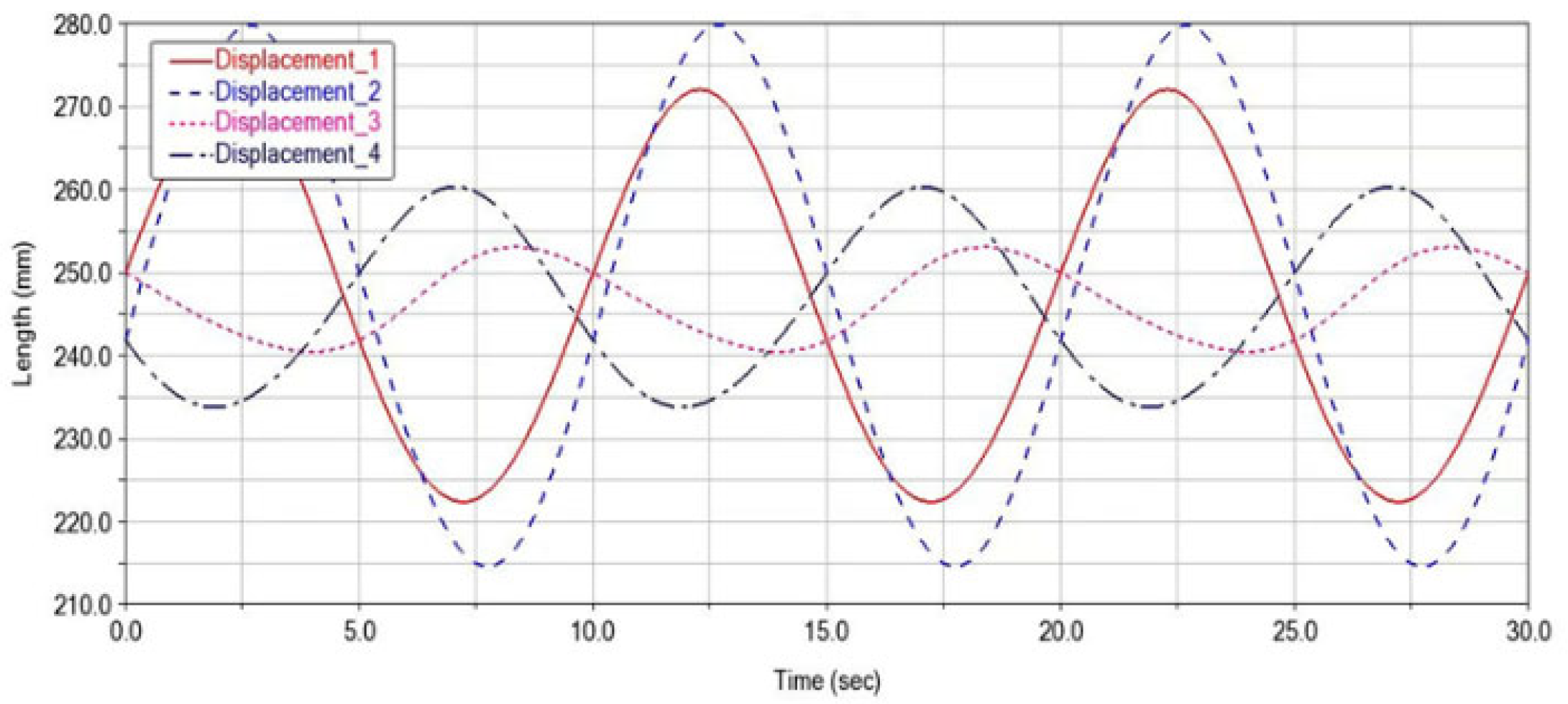 Machines 13 00728 g011