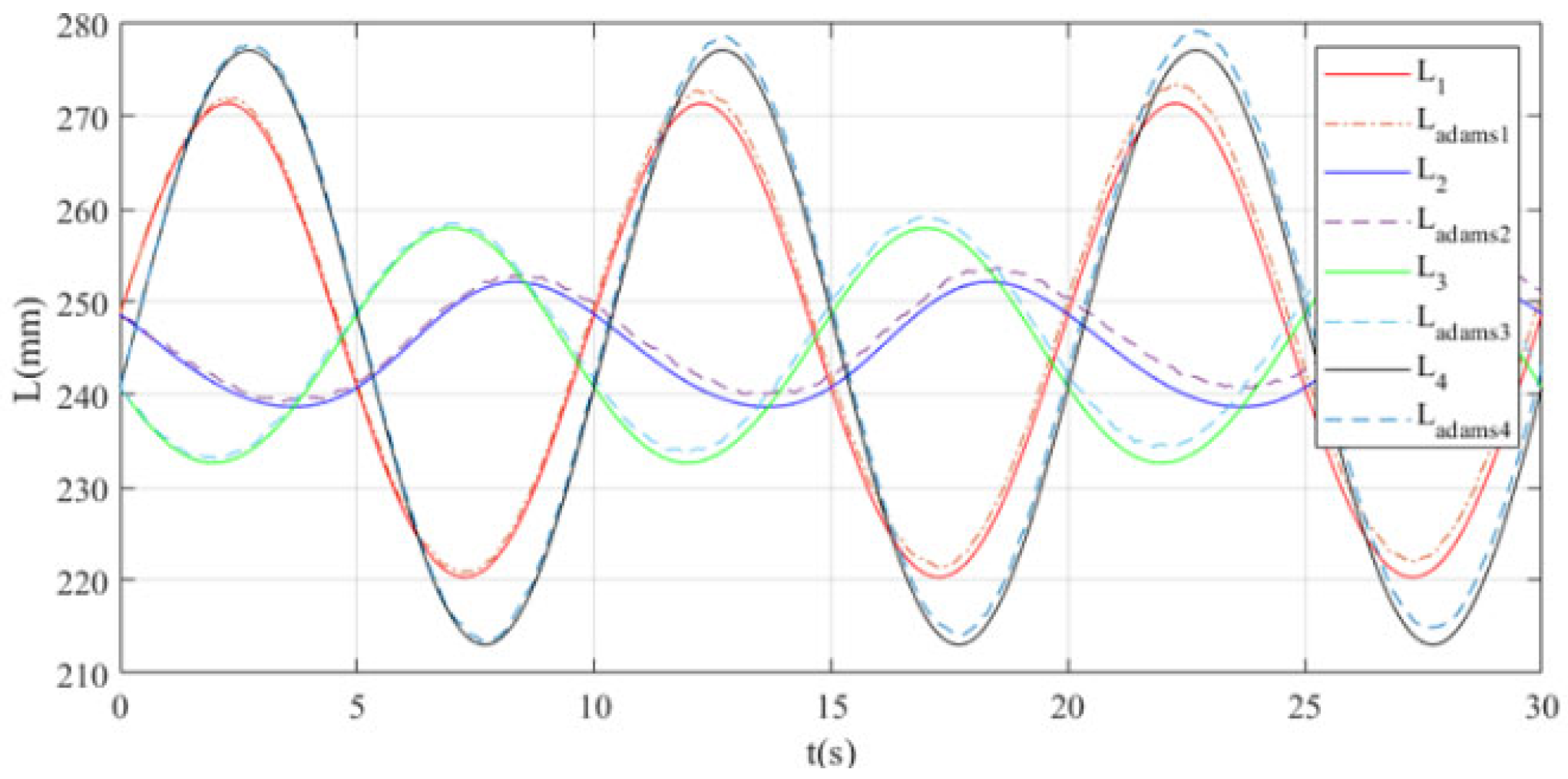 Machines 13 00728 g012