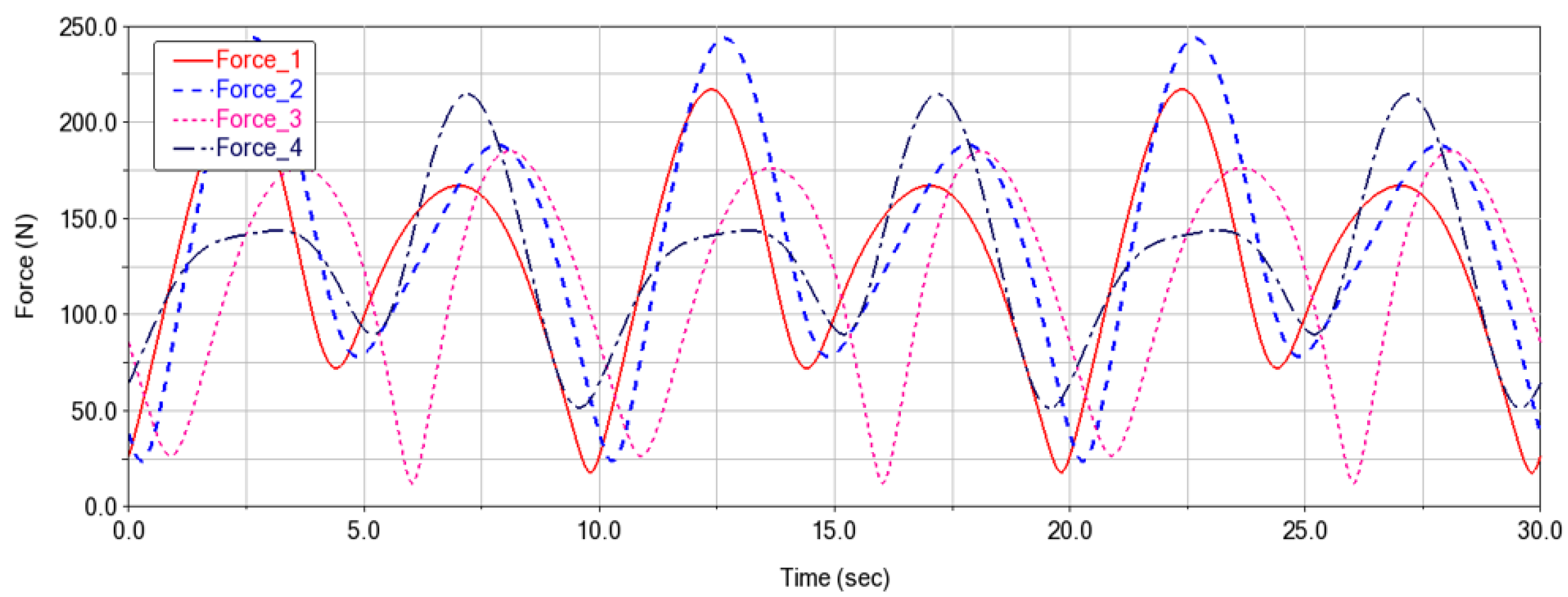 Machines 13 00728 g013