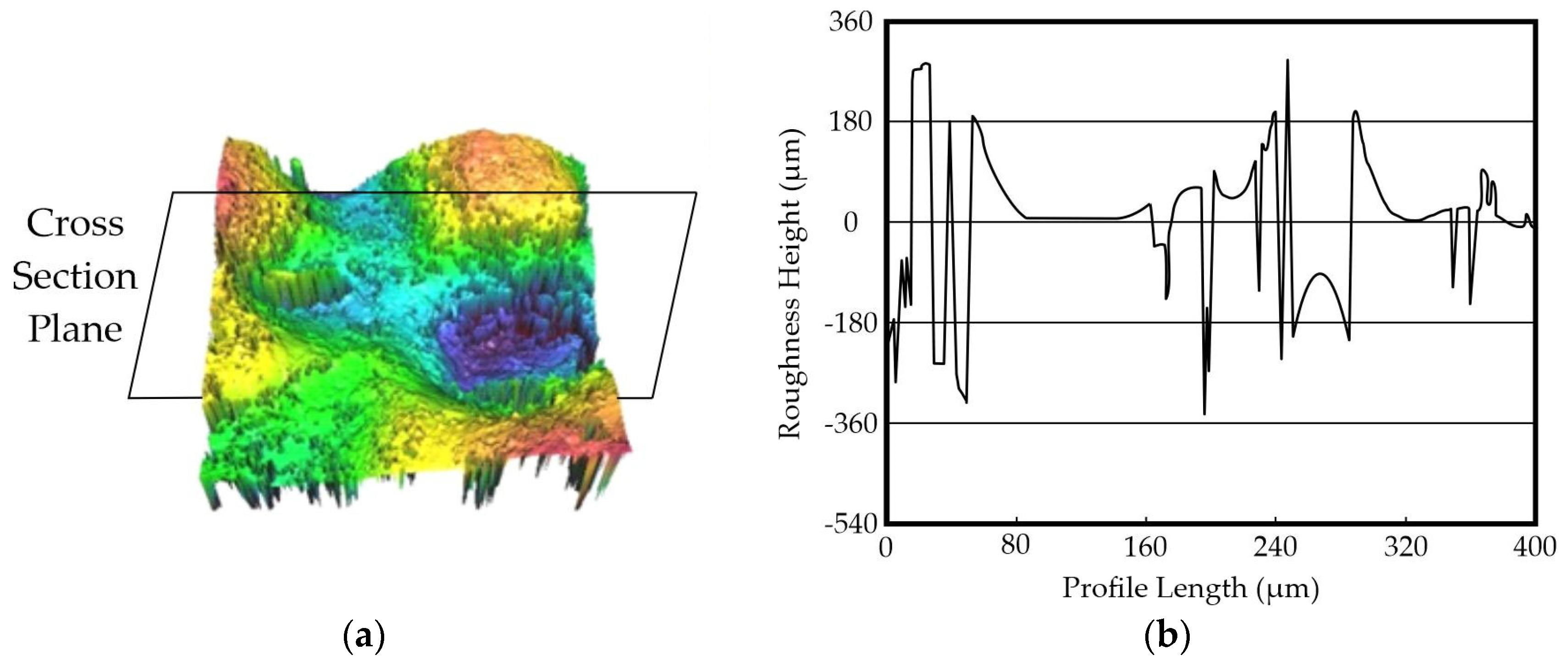 Machines 13 00729 g006