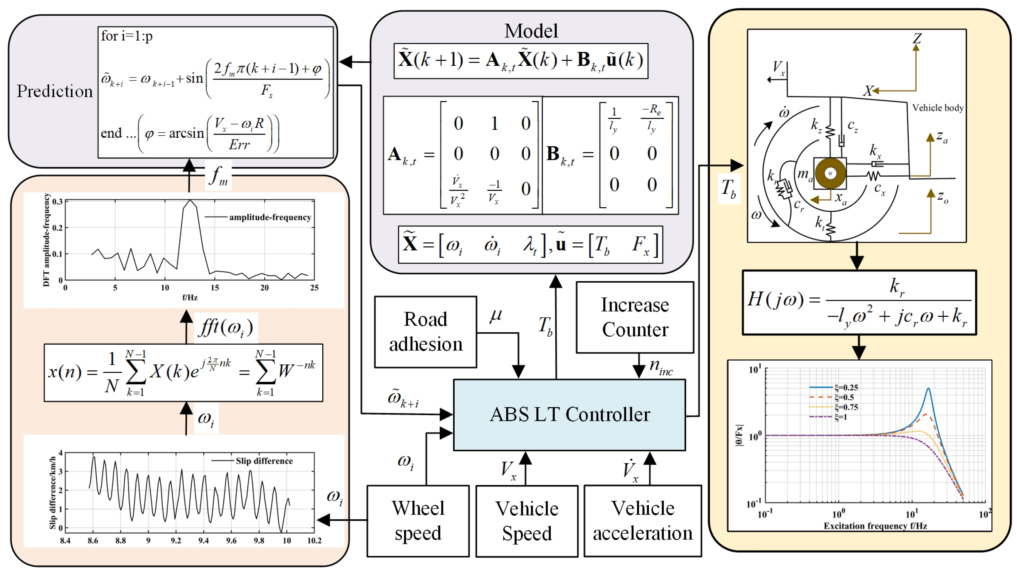 Machines 13 00730 g002