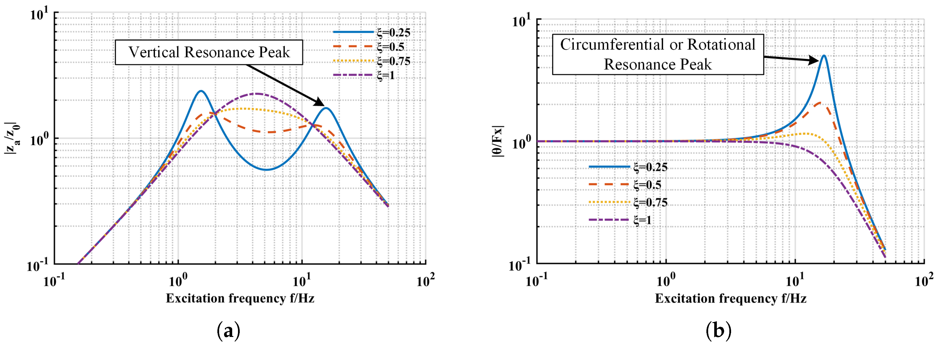 Machines 13 00730 g005