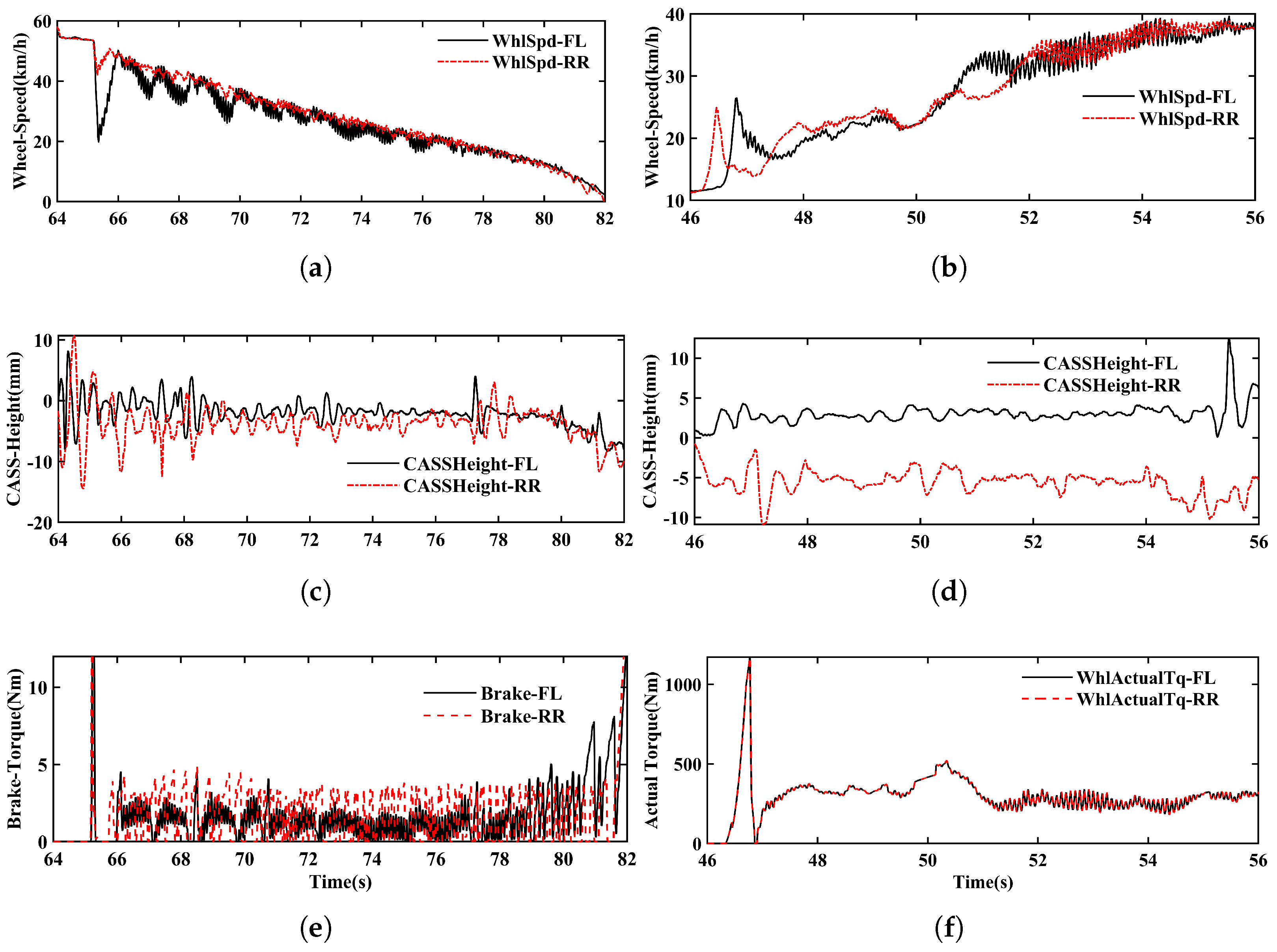 Machines 13 00730 g007