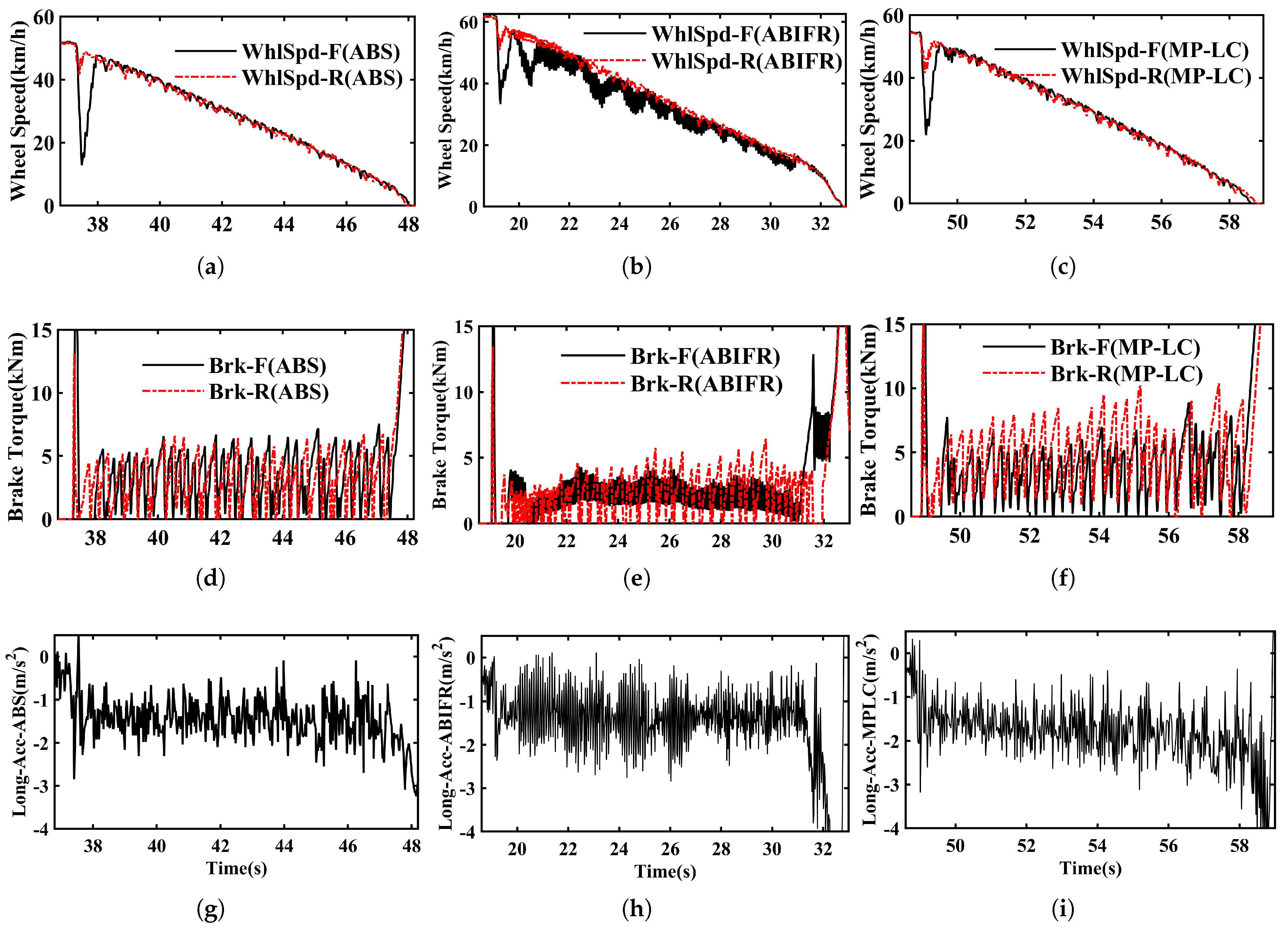 Machines 13 00730 g008